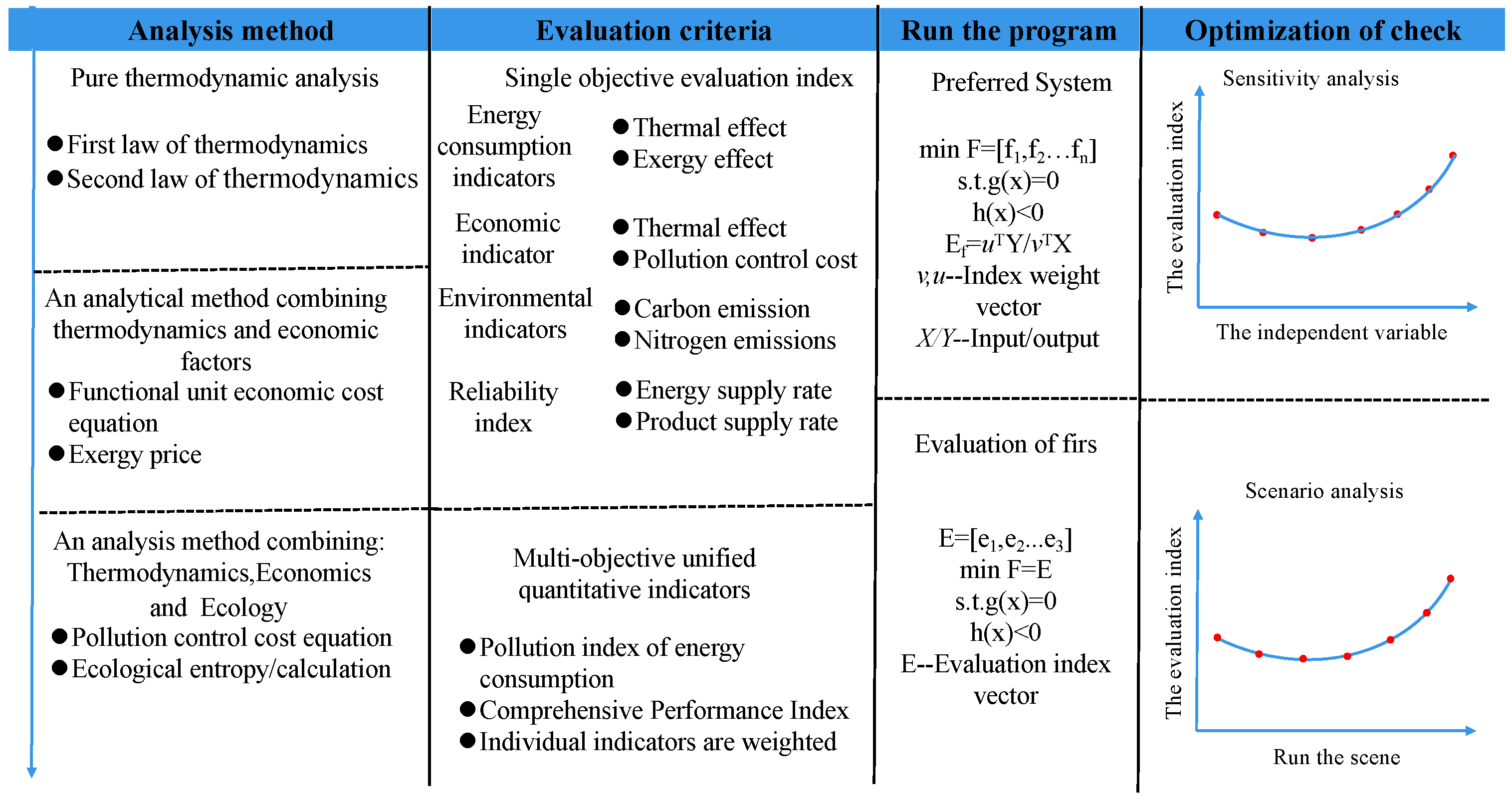 Sustainability 13 11628 g002 550