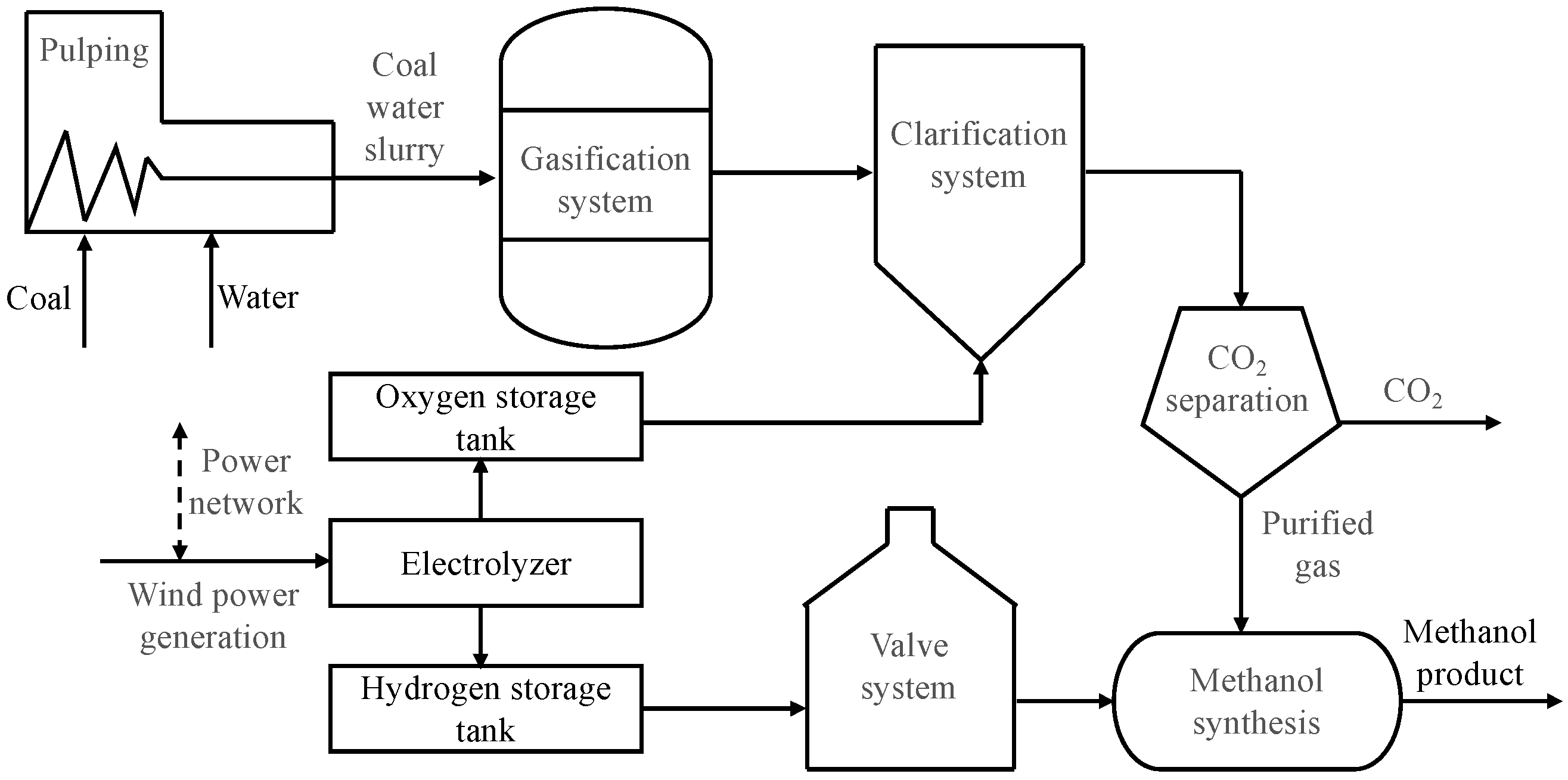 Sustainability 13 11628 g003 550