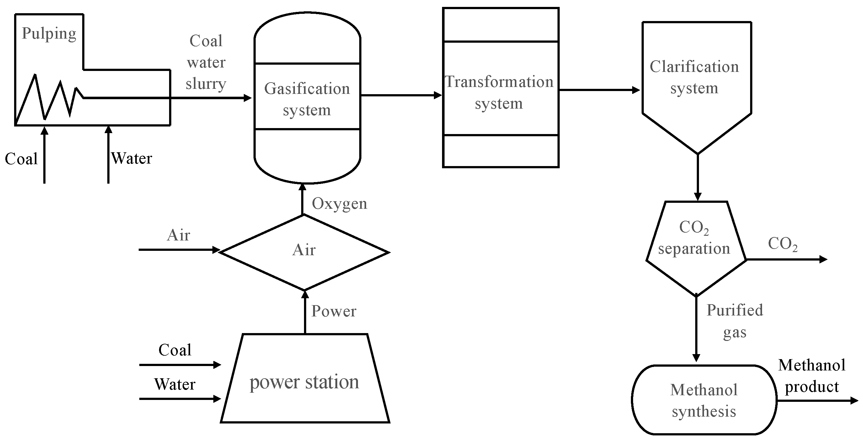 Sustainability 13 11628 g004 550