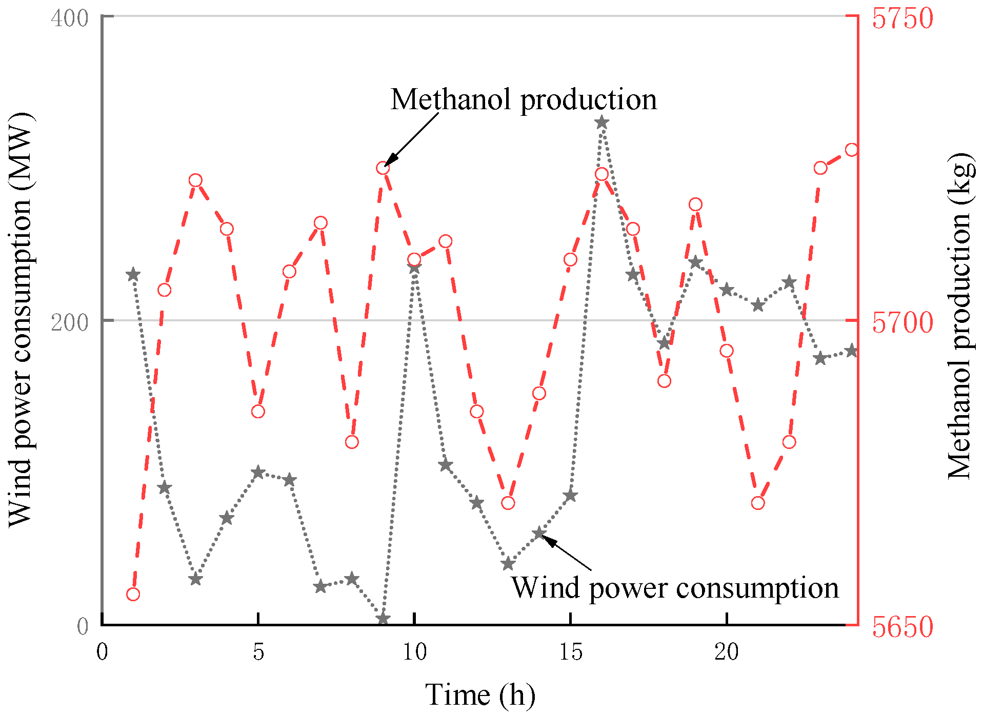 Sustainability 13 11628 g005 550