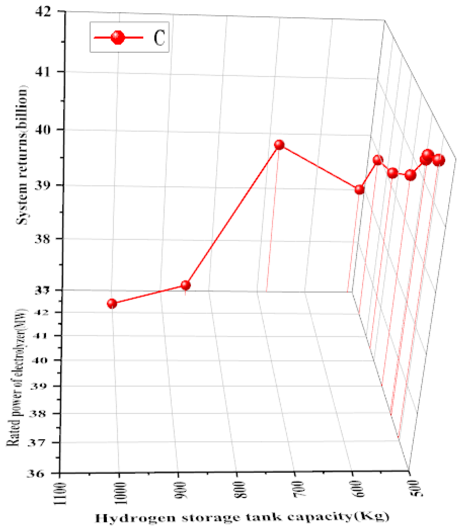 Sustainability 13 11628 g006 550
