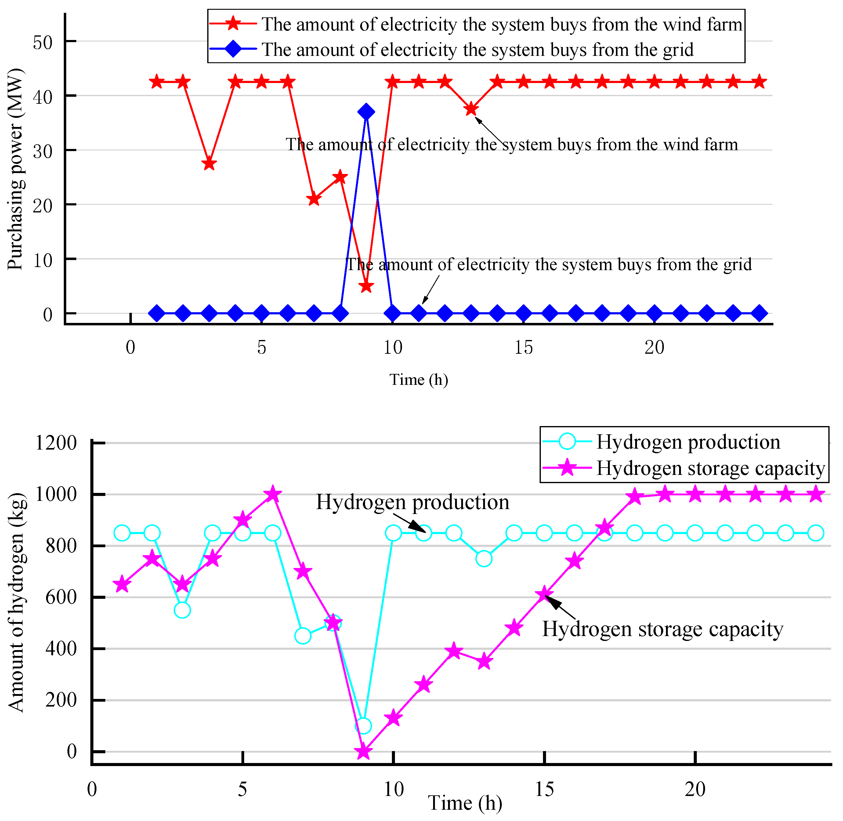 Sustainability 13 11628 g007 550