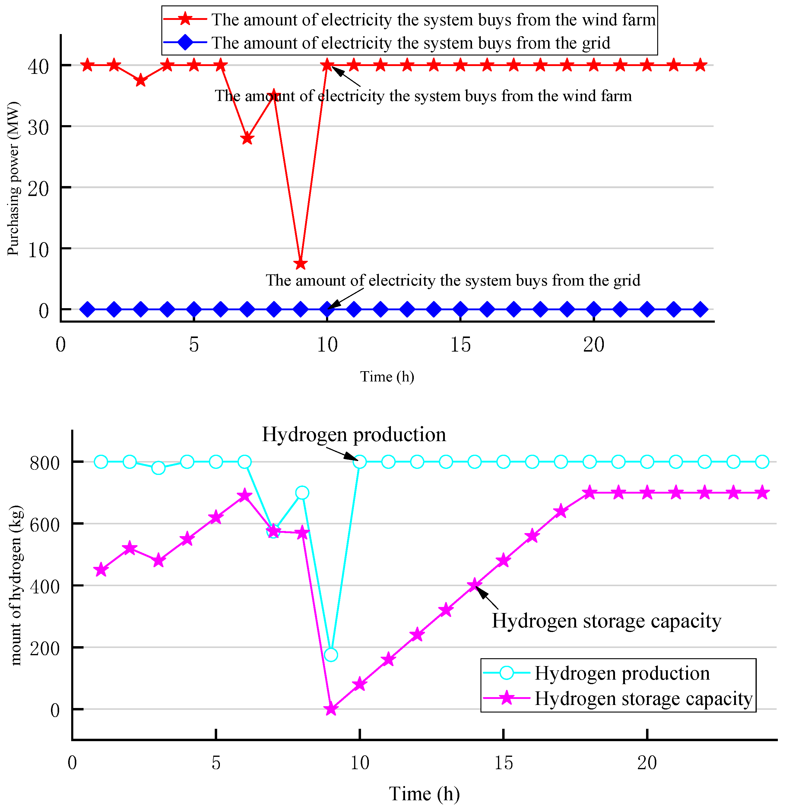 Sustainability 13 11628 g008 550
