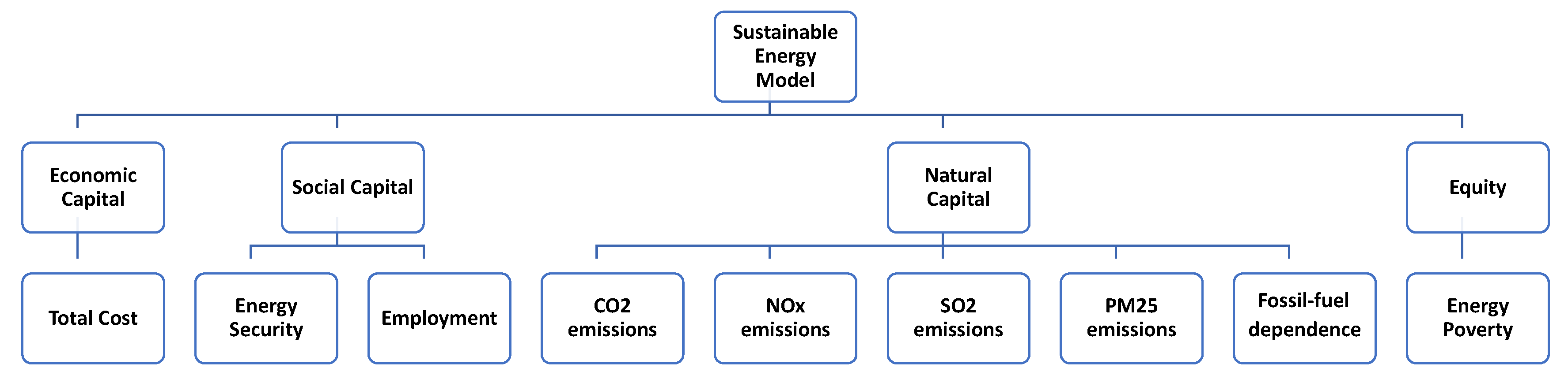 Sustainability 13 11629 g001 550