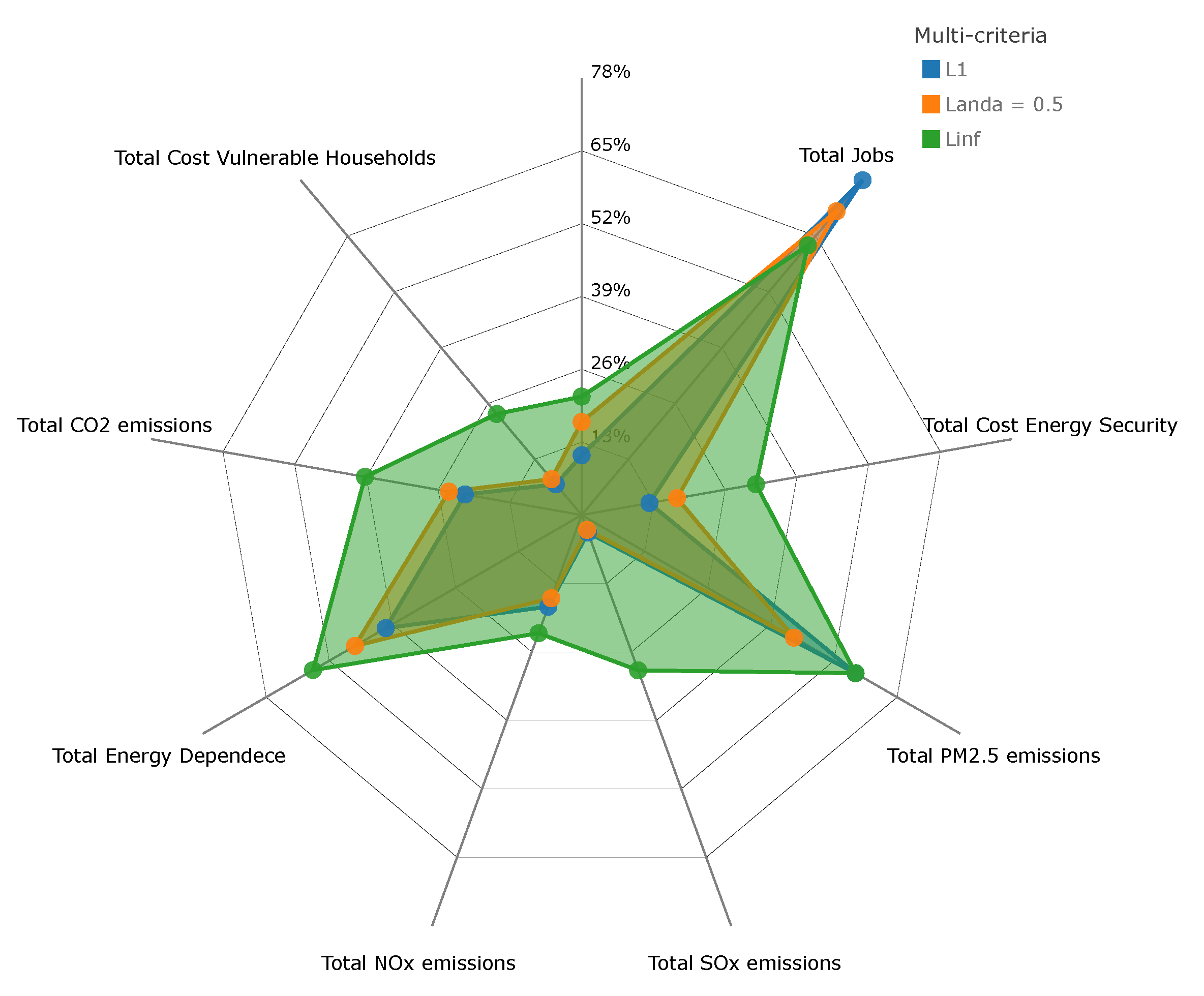Sustainability 13 11629 g002 550