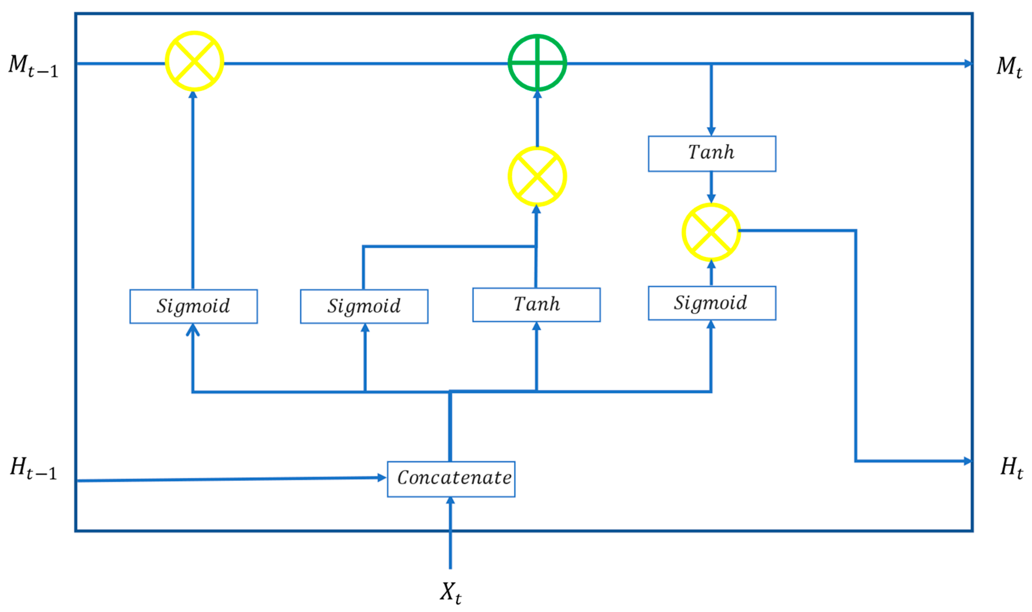 Sustainability 13 11631 g002 550