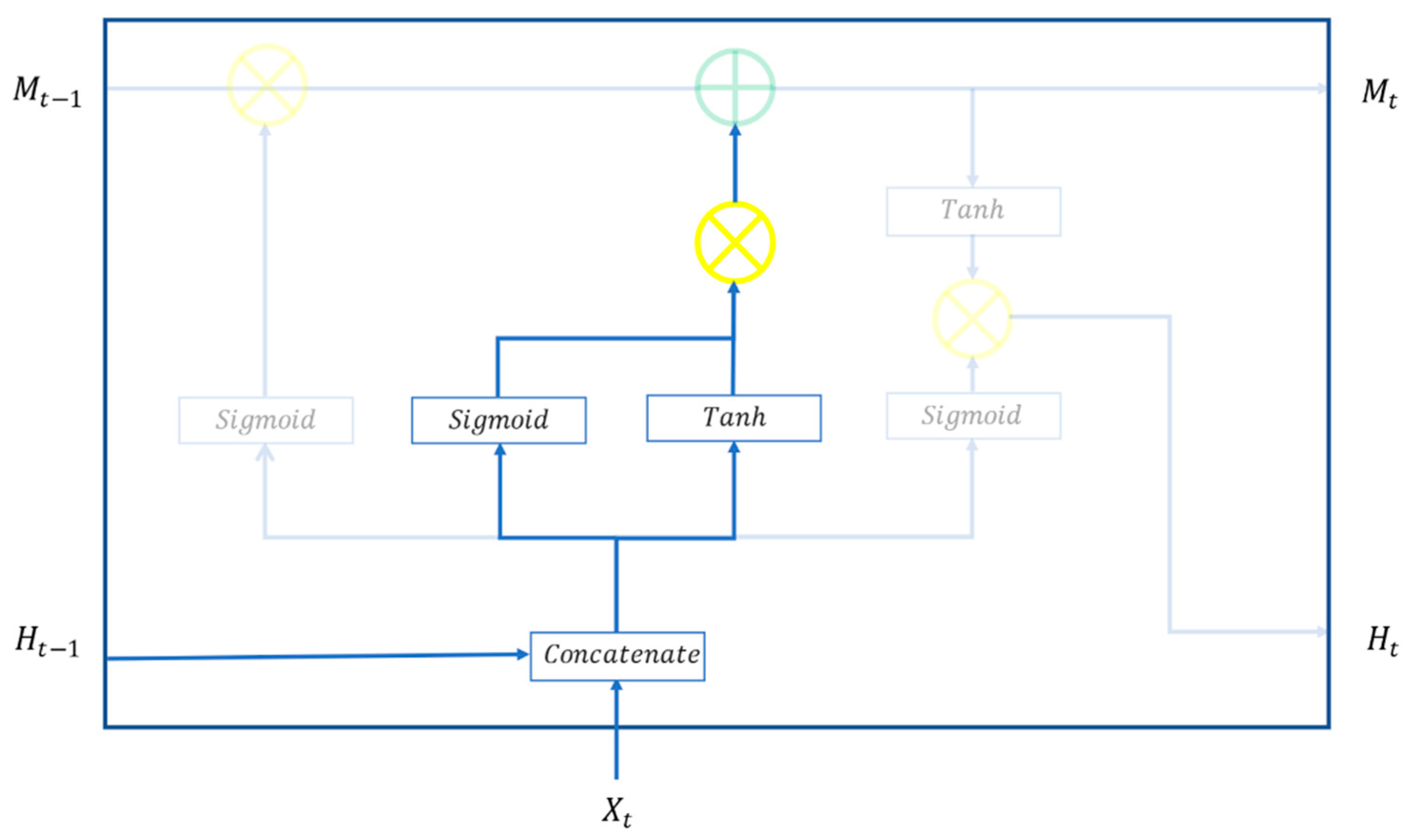 Sustainability 13 11631 g004 550