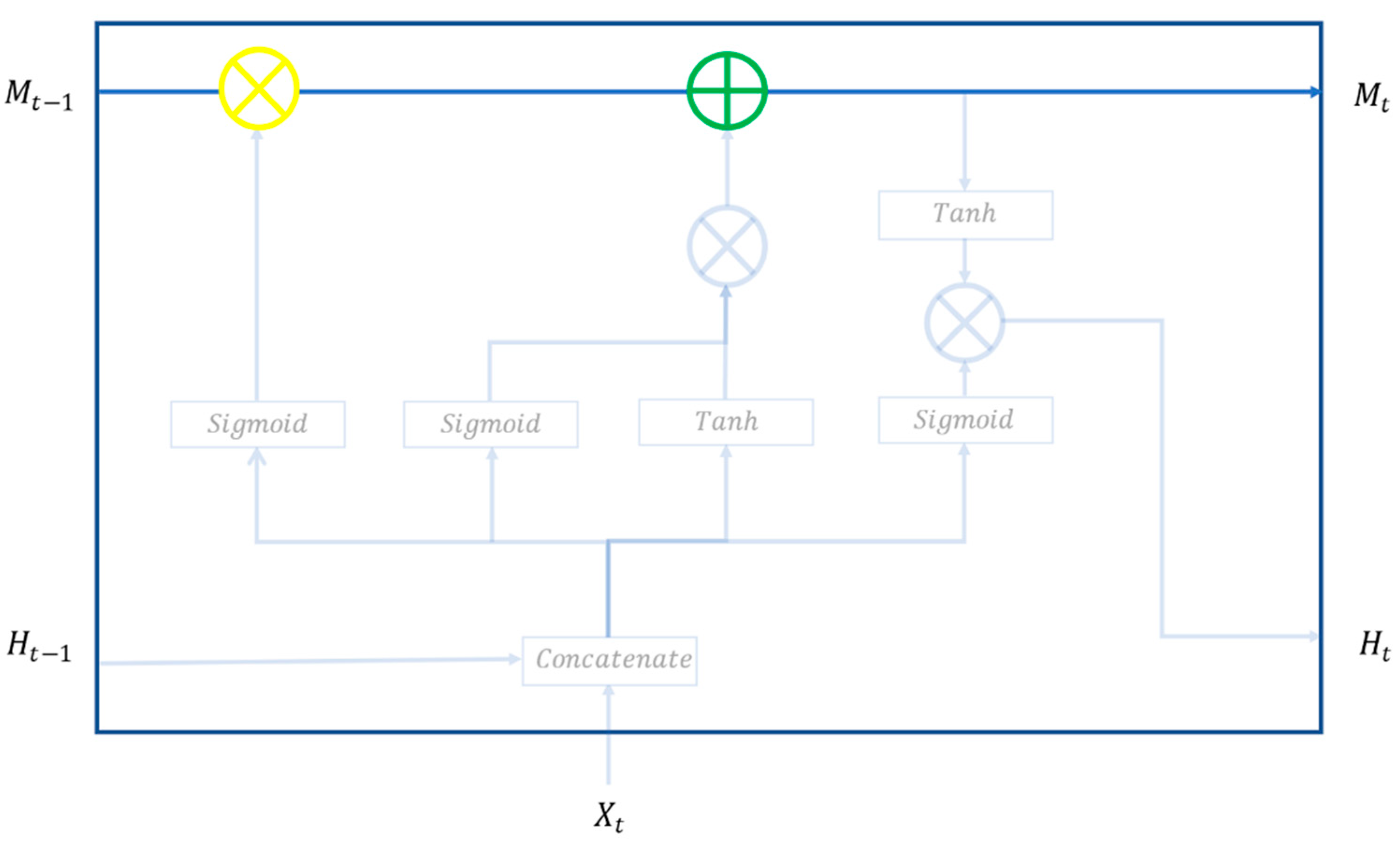 Sustainability 13 11631 g005 550