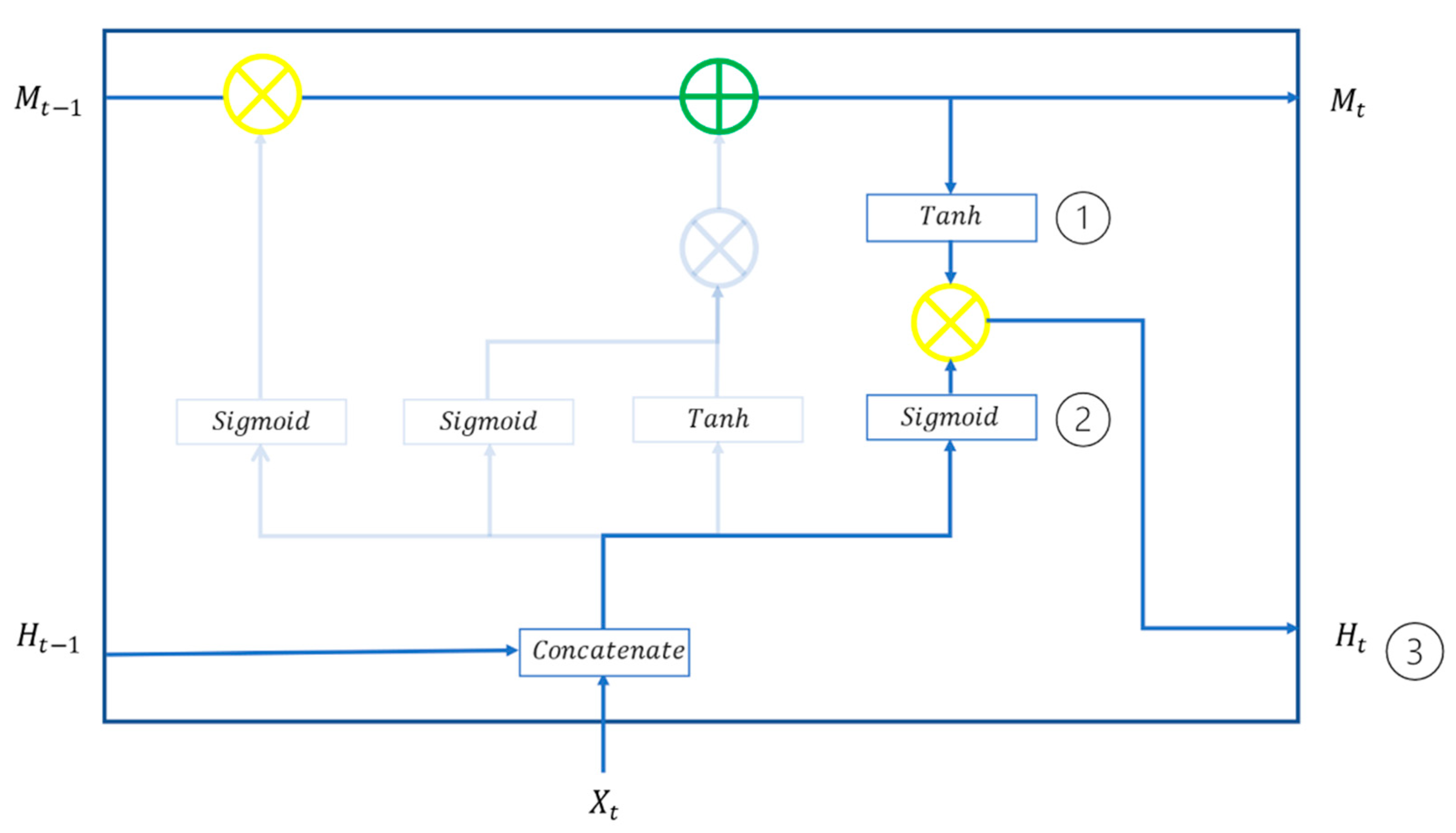Sustainability 13 11631 g006 550