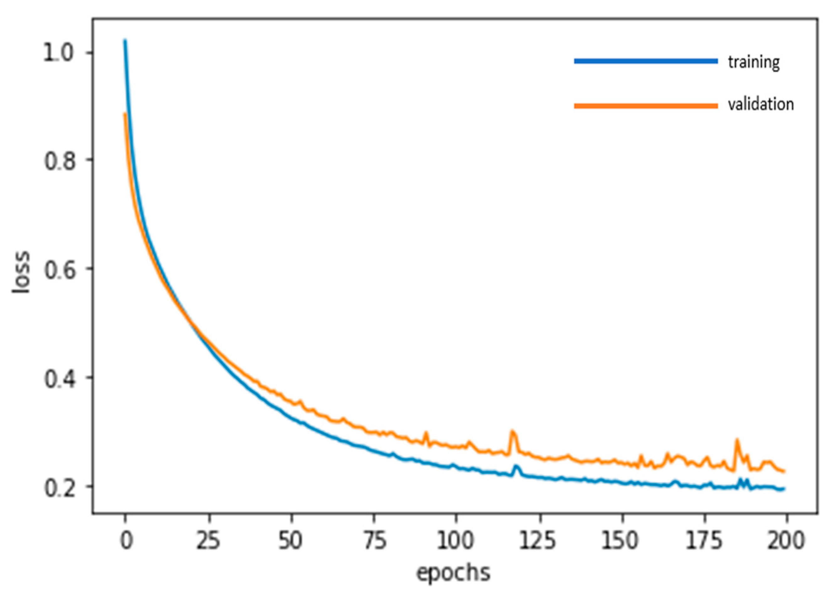 Sustainability 13 11631 g014 550