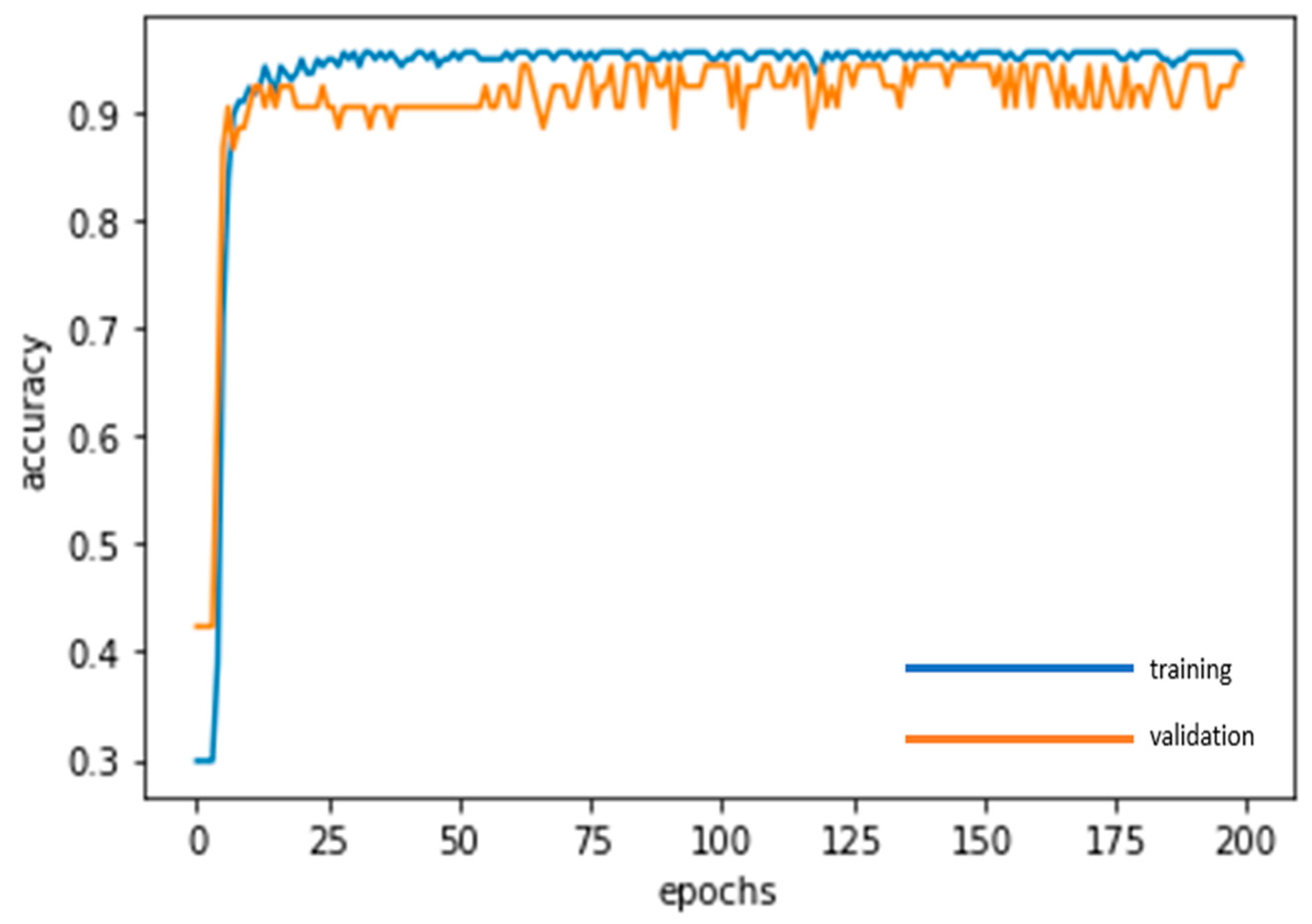Sustainability 13 11631 g015 550