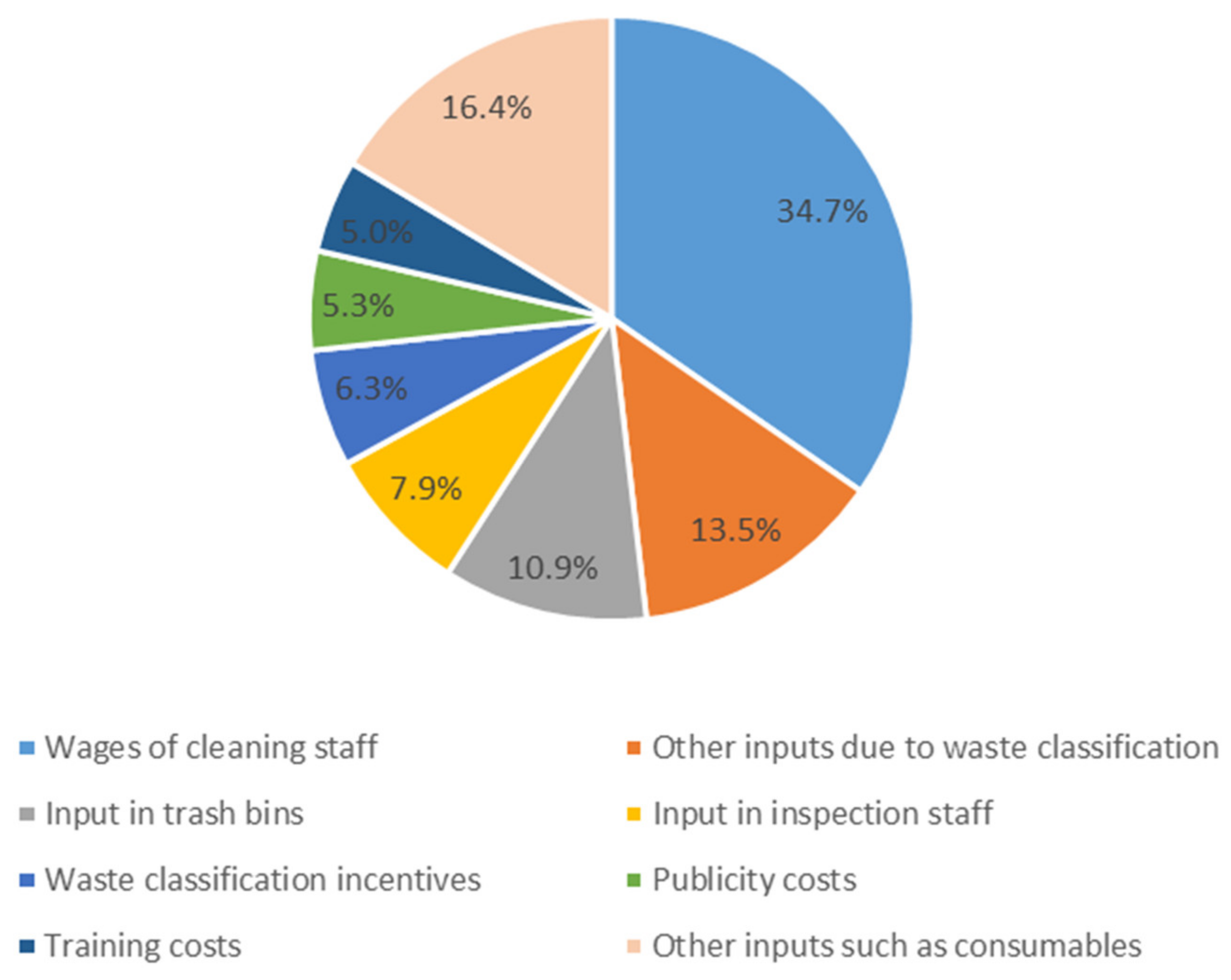 Sustainability 13 11632 g001
