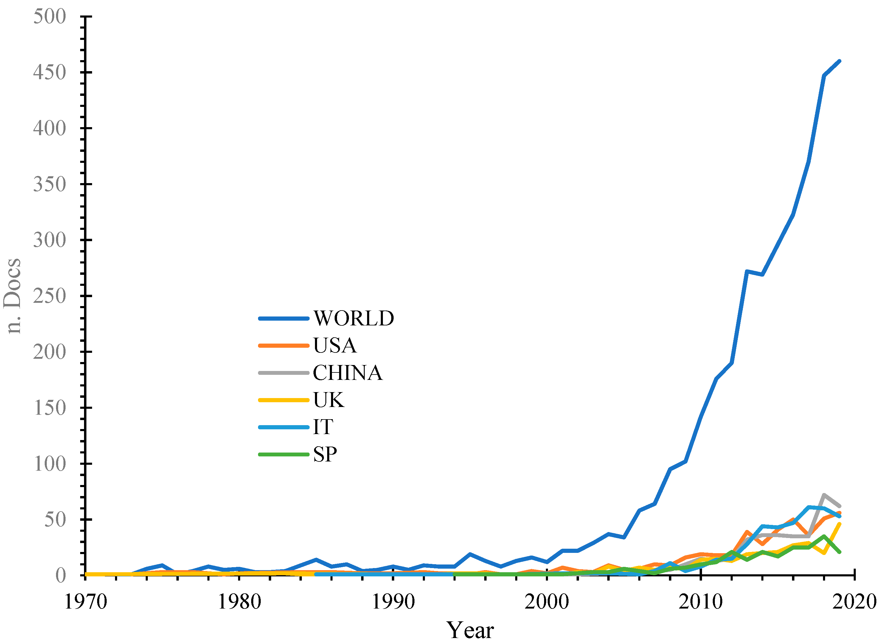 Sustainability 13 11633 g002