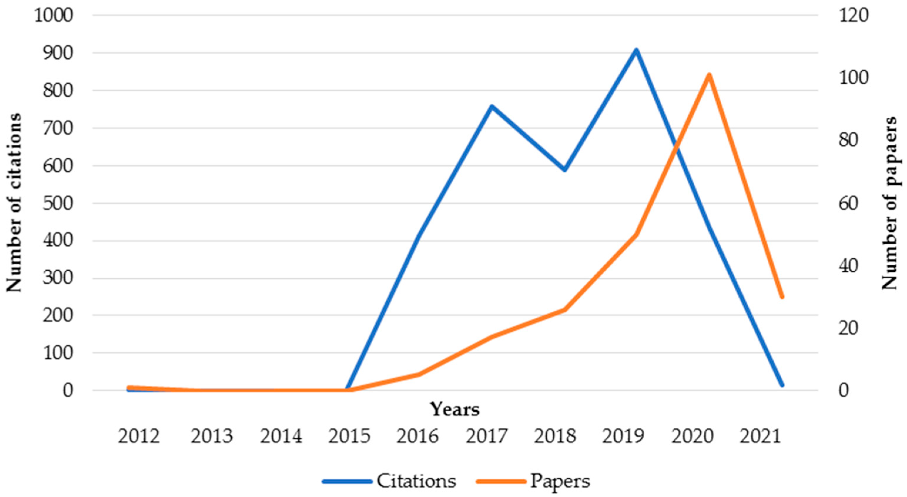 Sustainability 13 11636 g001 Sustainability 13 11636 g001
