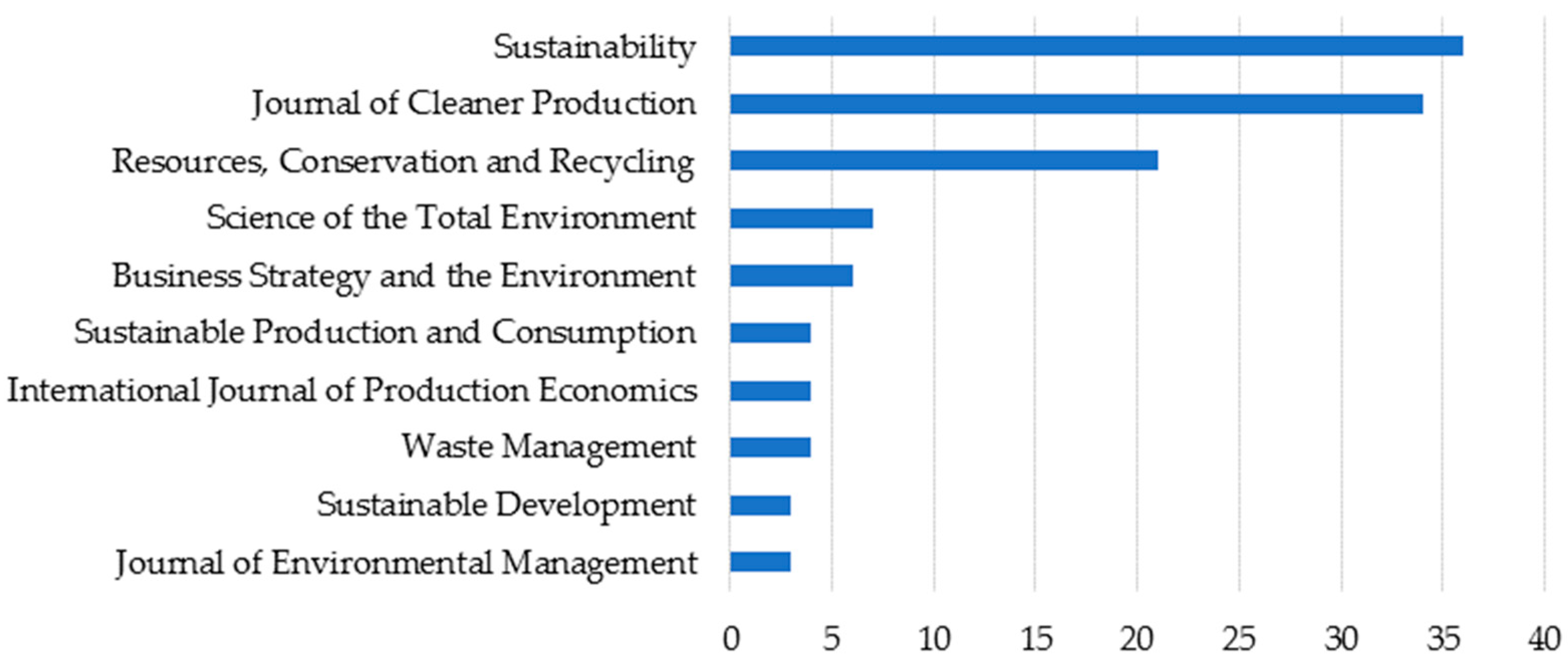 Sustainability 13 11636 g002 Sustainability 13 11636 g002
