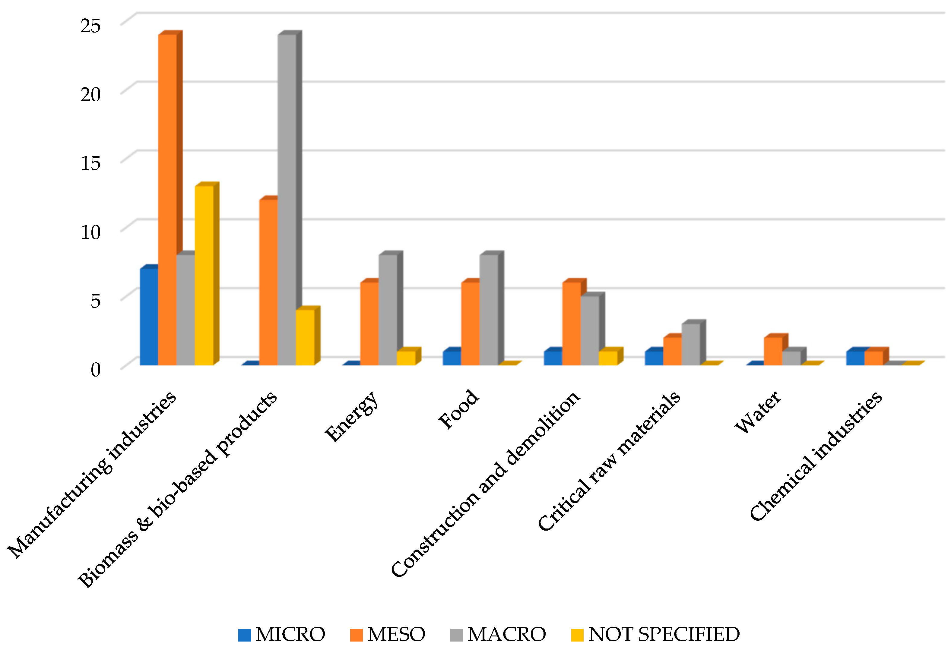 Sustainability 13 11636 g005 Sustainability 13 11636 g005
