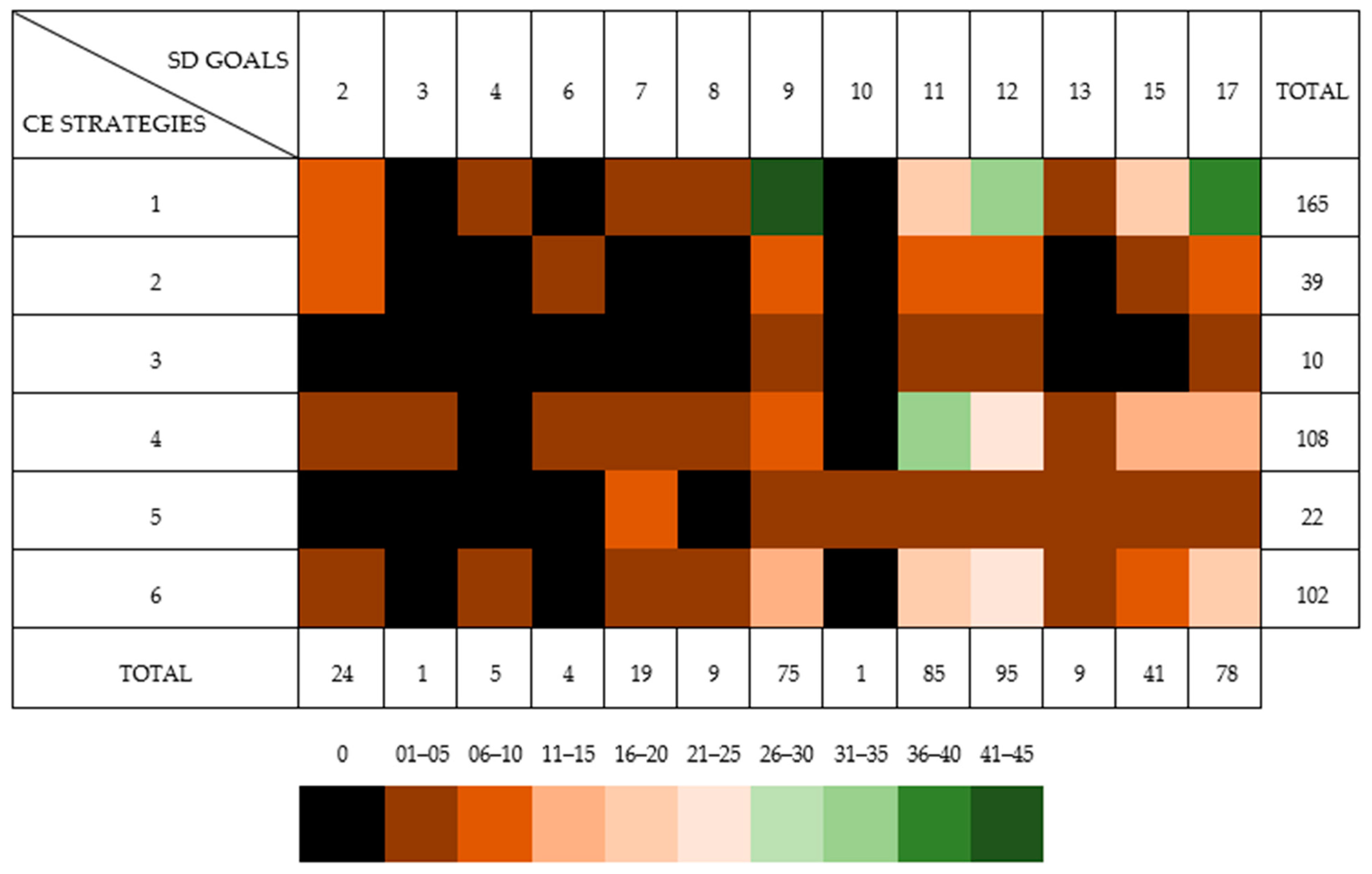 Sustainability 13 11636 g006 Sustainability 13 11636 g006