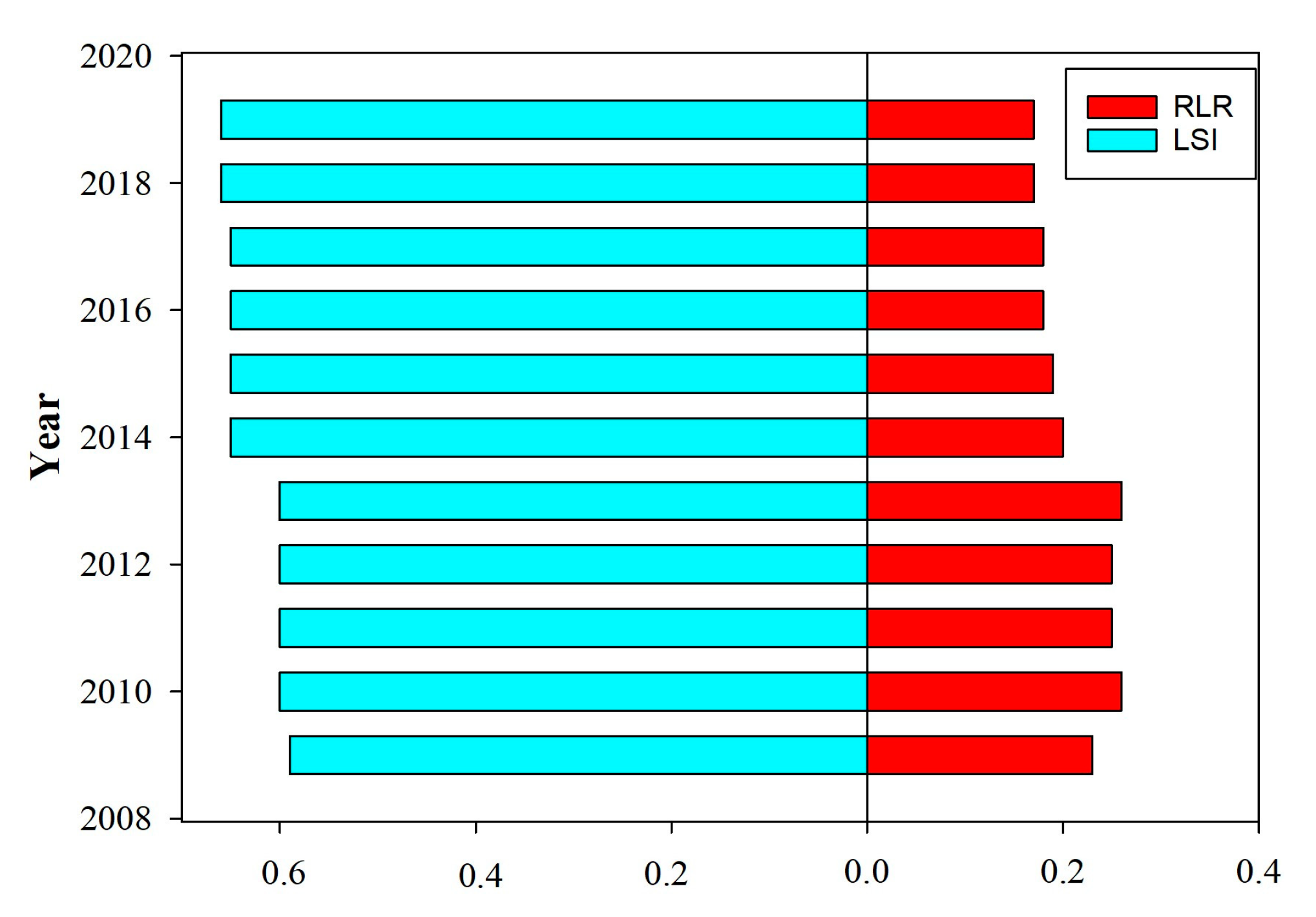 Sustainability 13 11637 g005 Sustainability 13 11637 g005