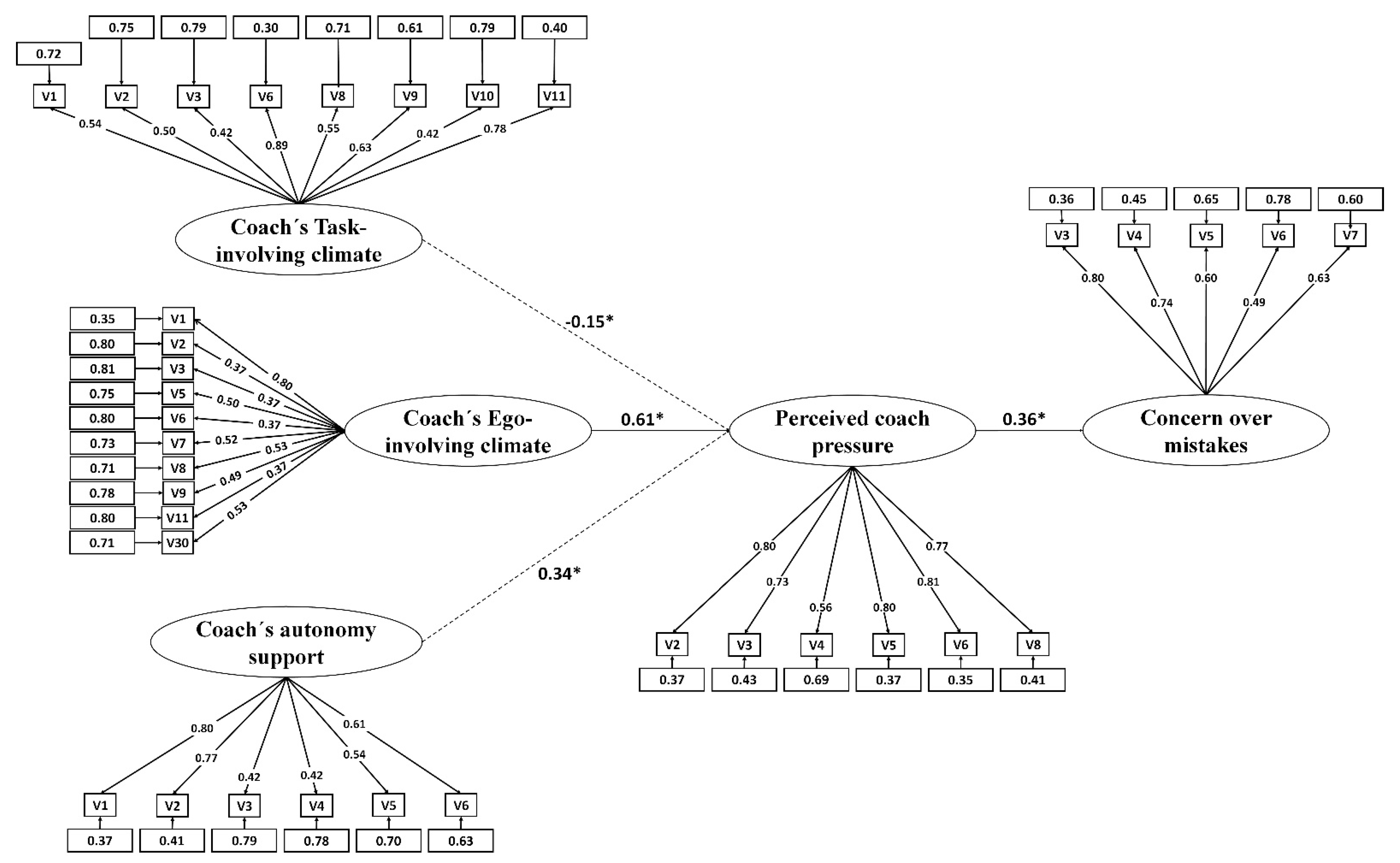 Sustainability 13 11639 g002
