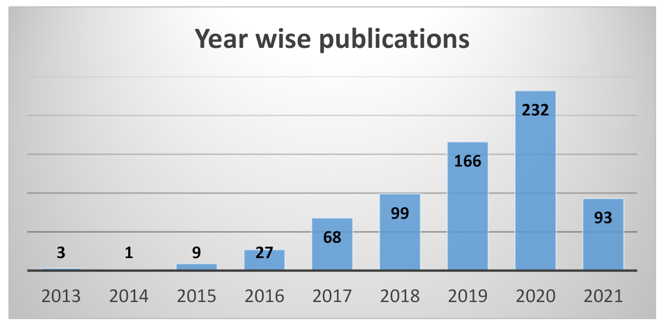 Sustainability 13 11643 g002 550