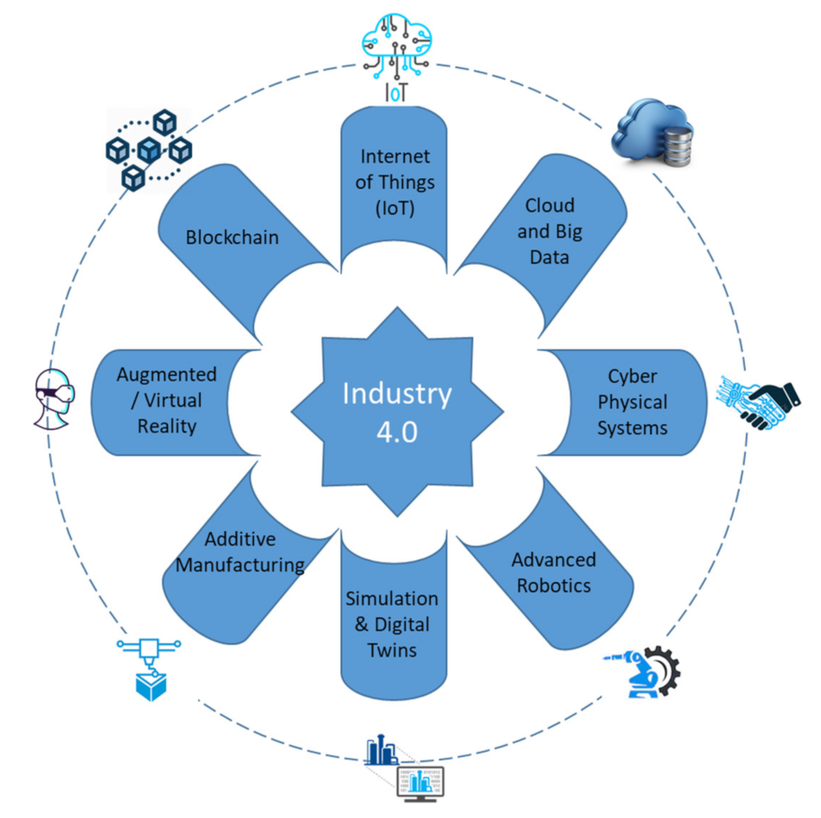 Sustainability 13 11643 g008 550