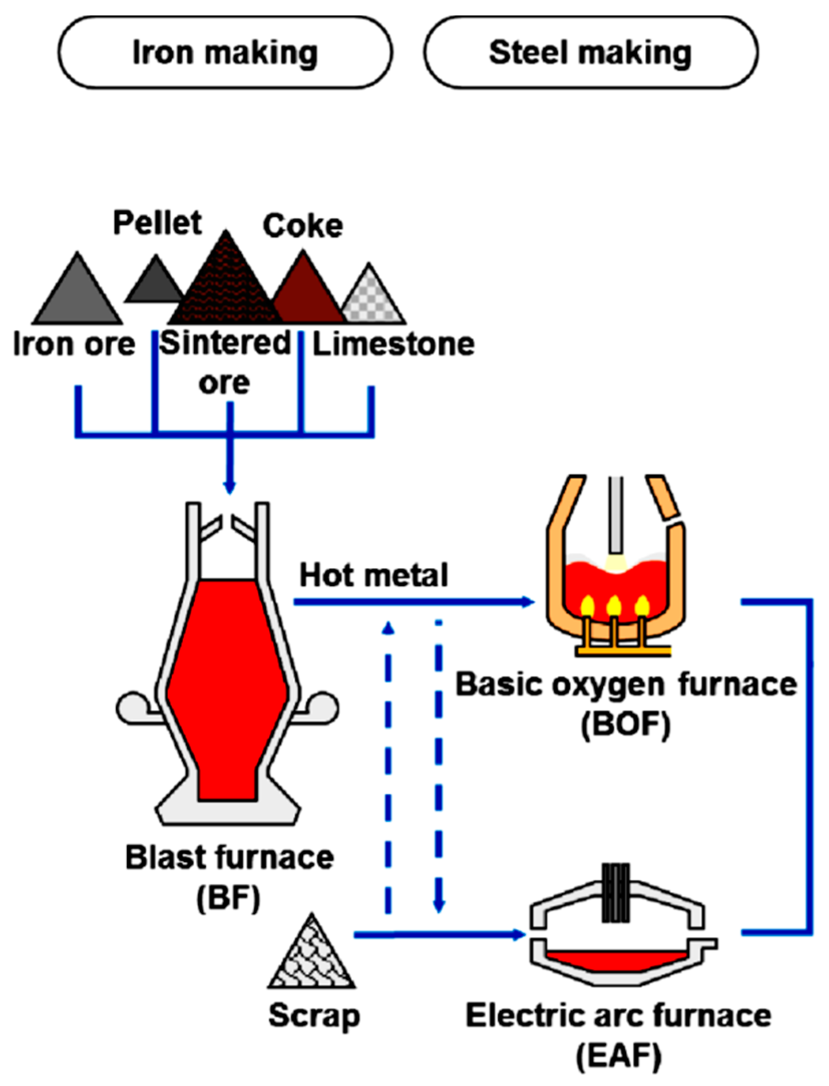 Sustainability 13 11644 g002 550