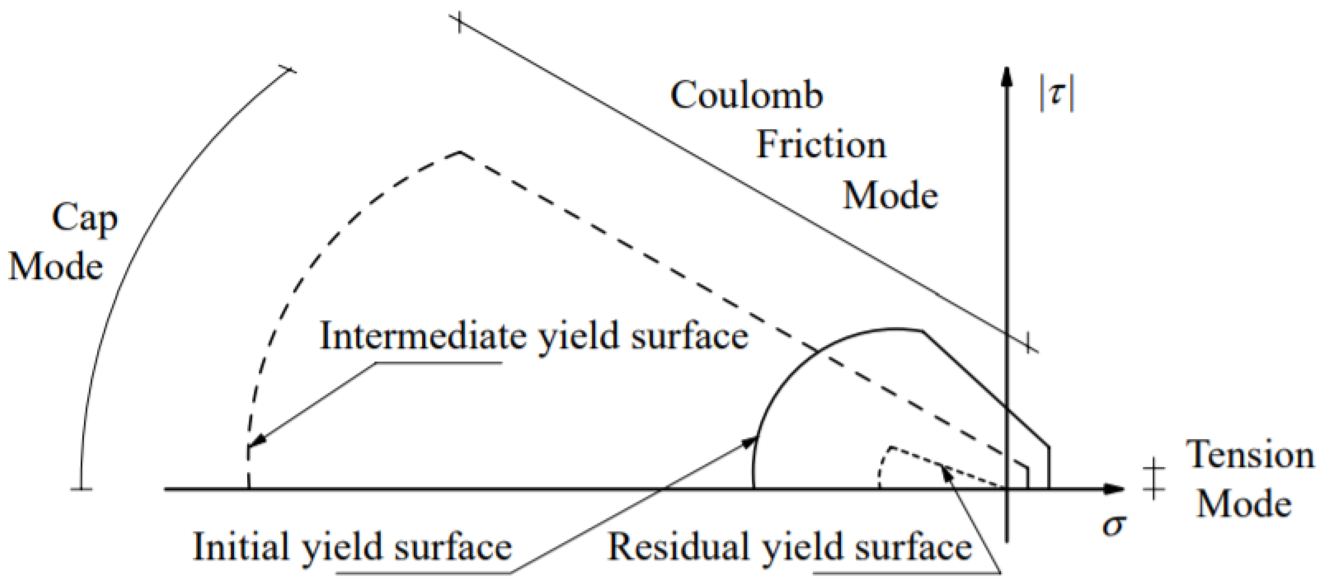 Sustainability 13 11647 g004 550