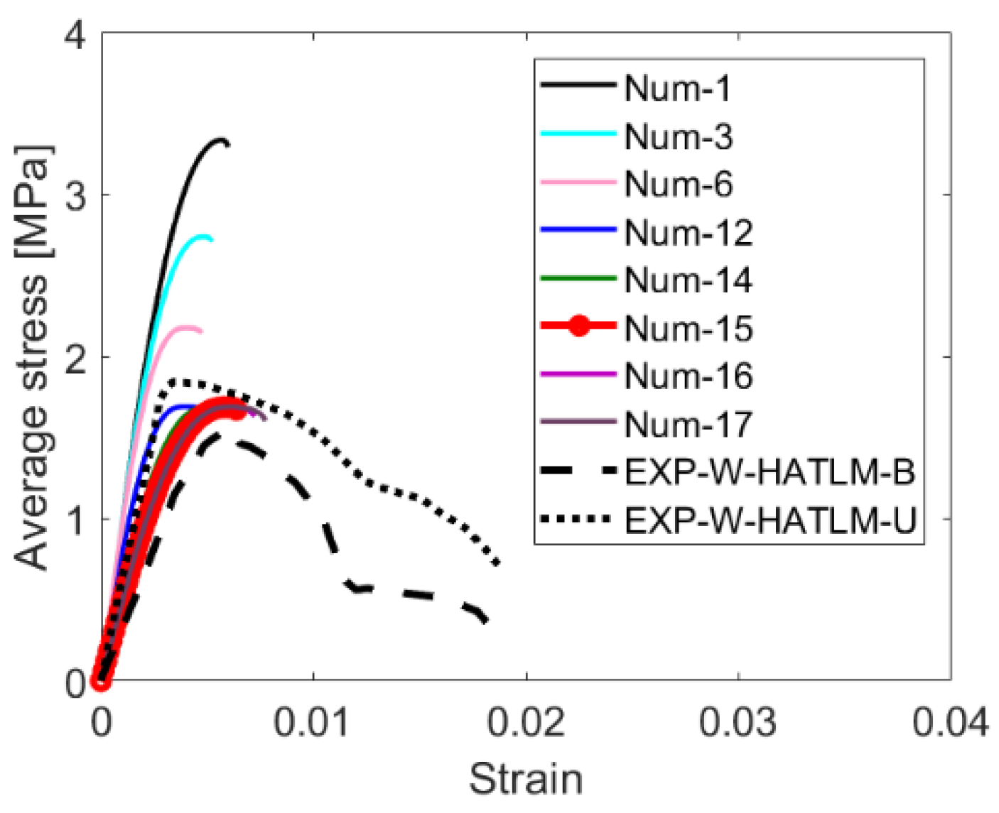 Sustainability 13 11647 g005 550