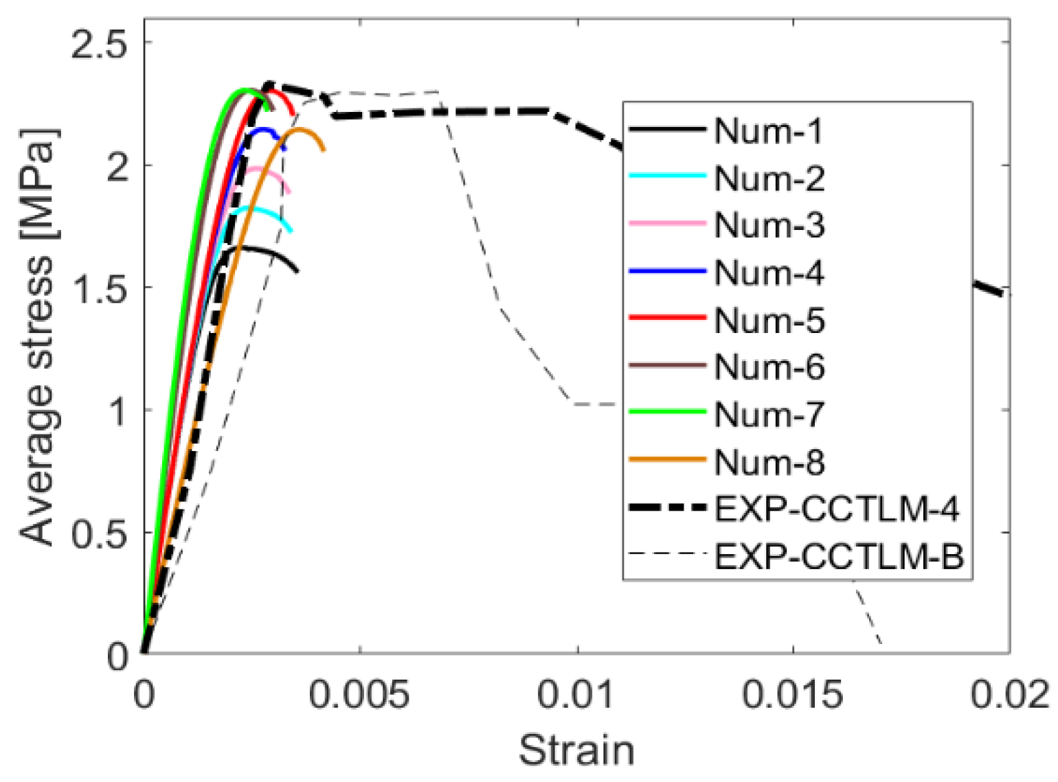 Sustainability 13 11647 g006 550