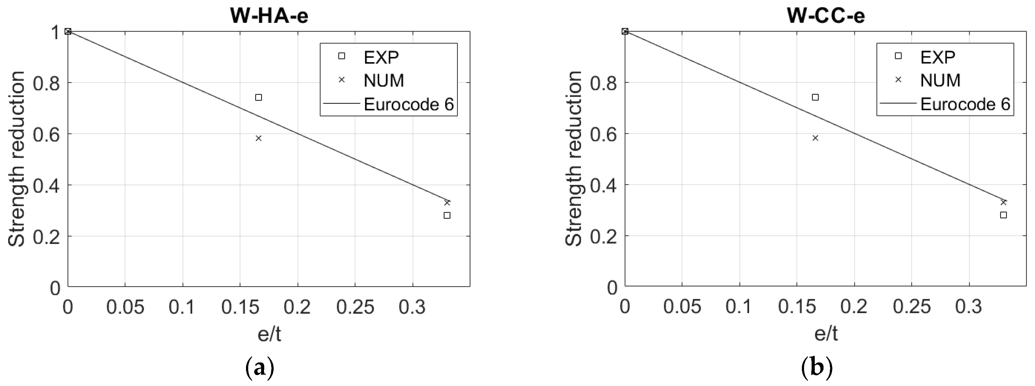 Sustainability 13 11647 g008 550