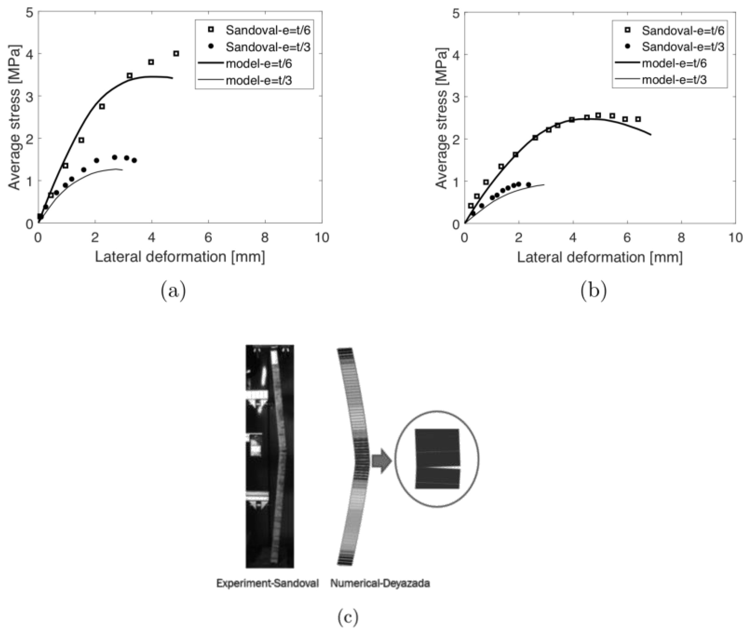 Sustainability 13 11647 g011 550