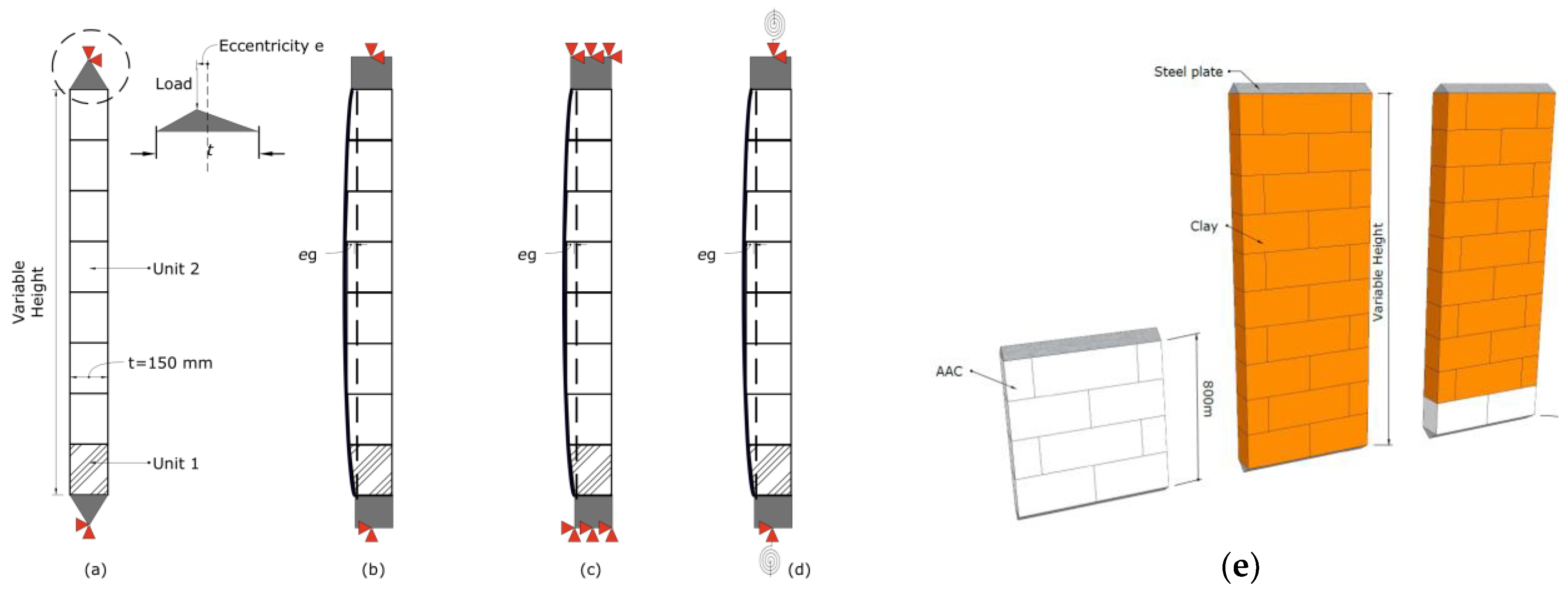 Sustainability 13 11647 g012 550