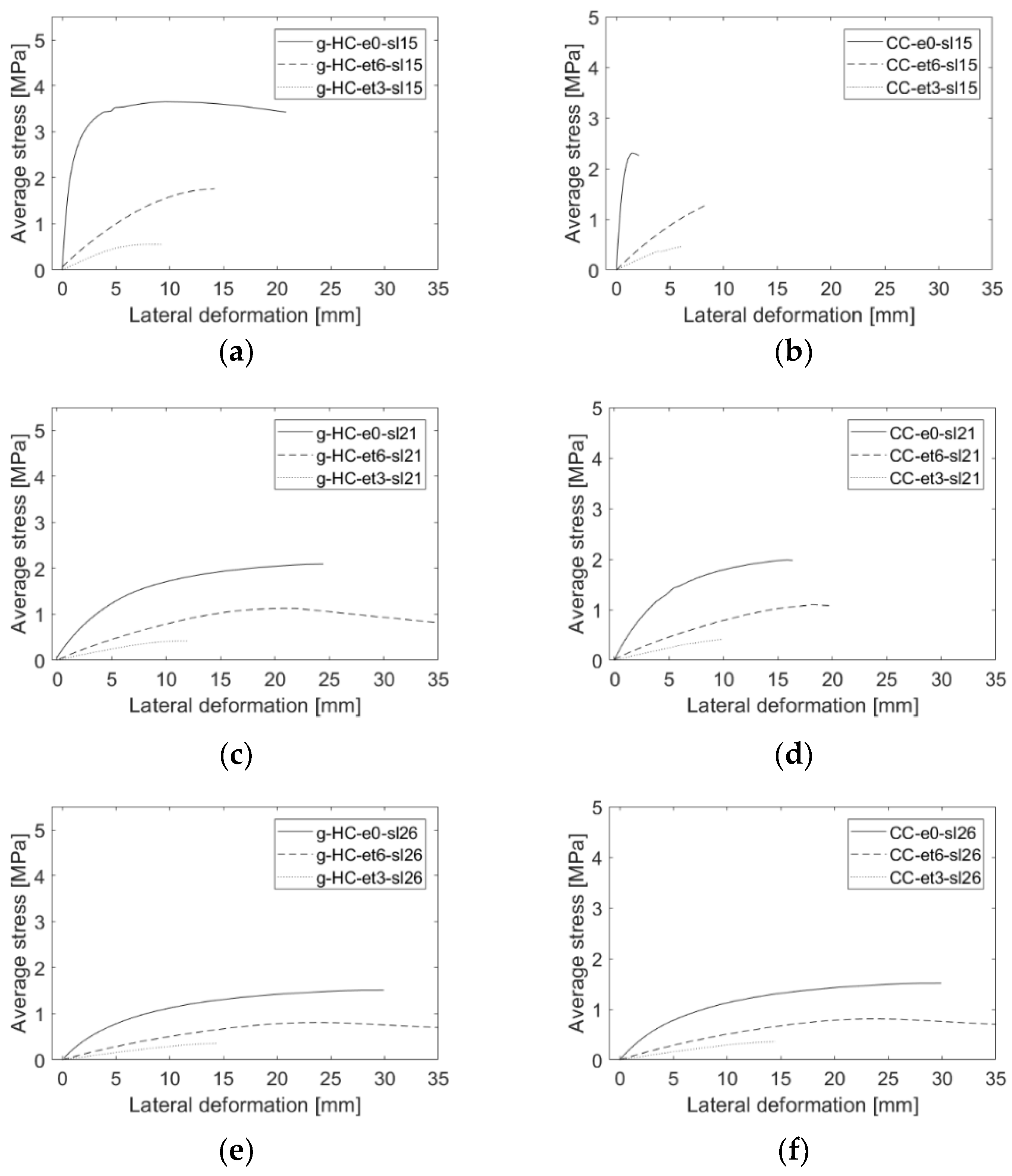 Sustainability 13 11647 g013 550