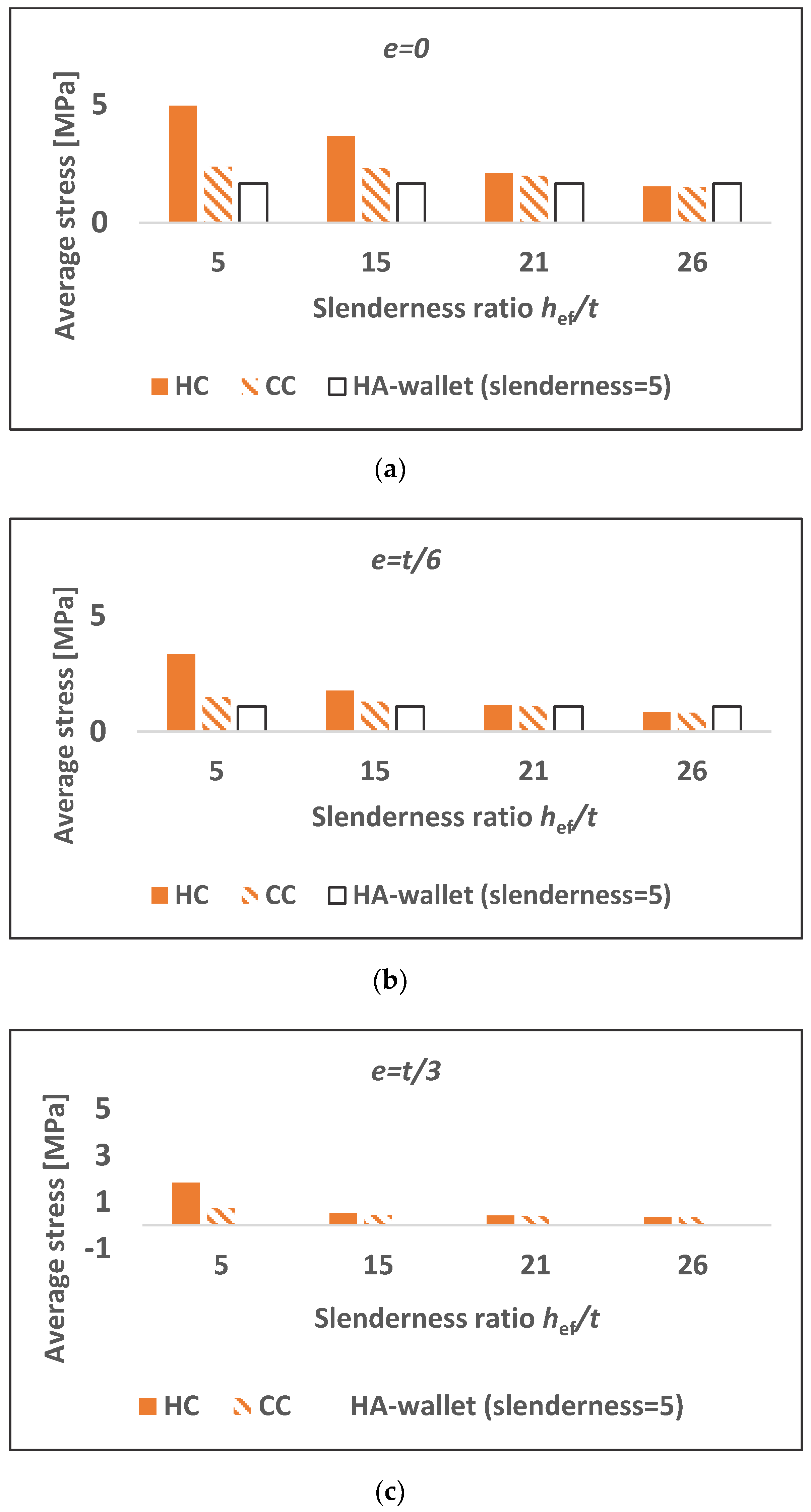 Sustainability 13 11647 g016 550
