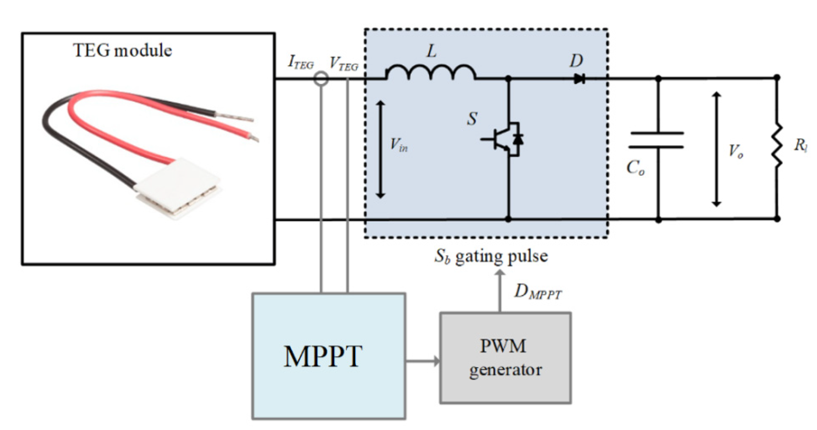 Sustainability 13 11650 g002