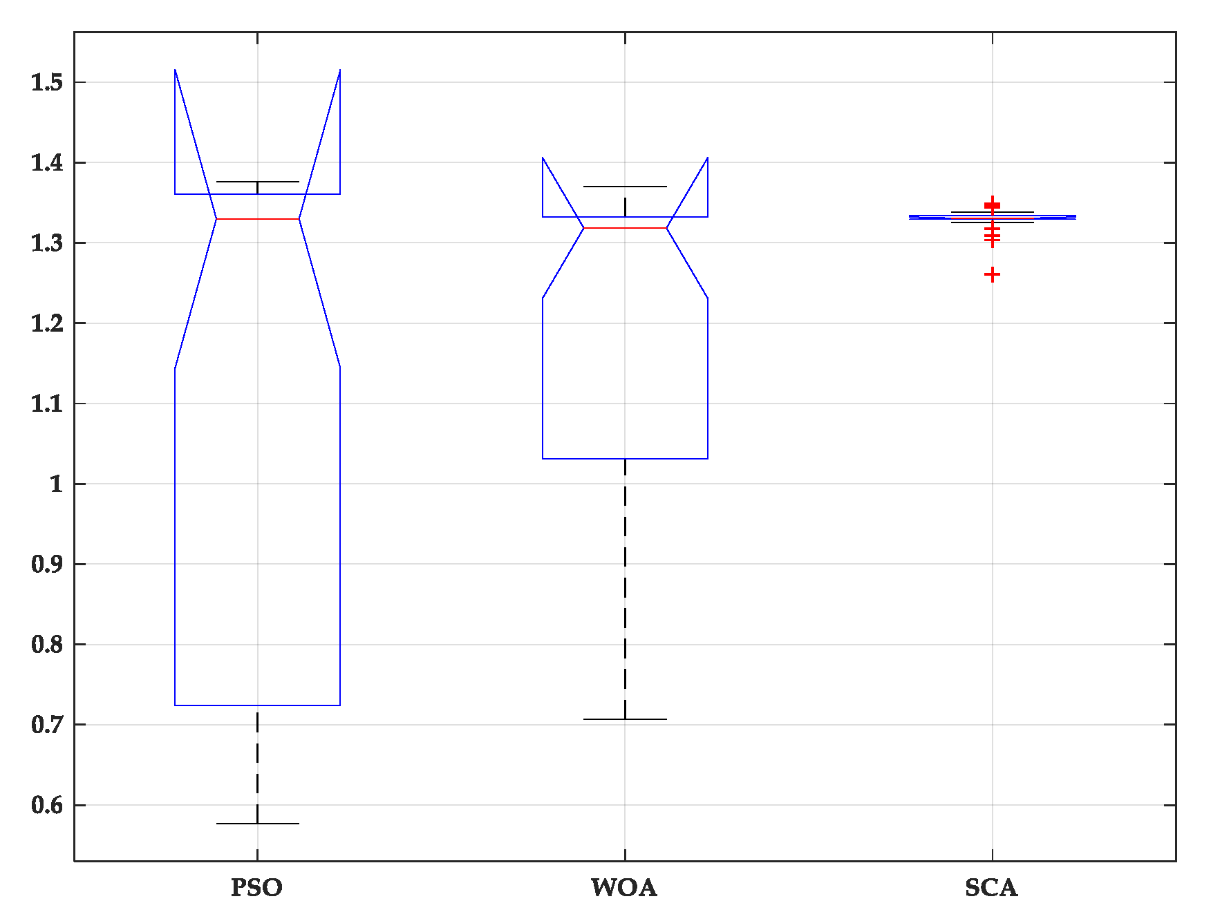 Sustainability 13 11650 g007