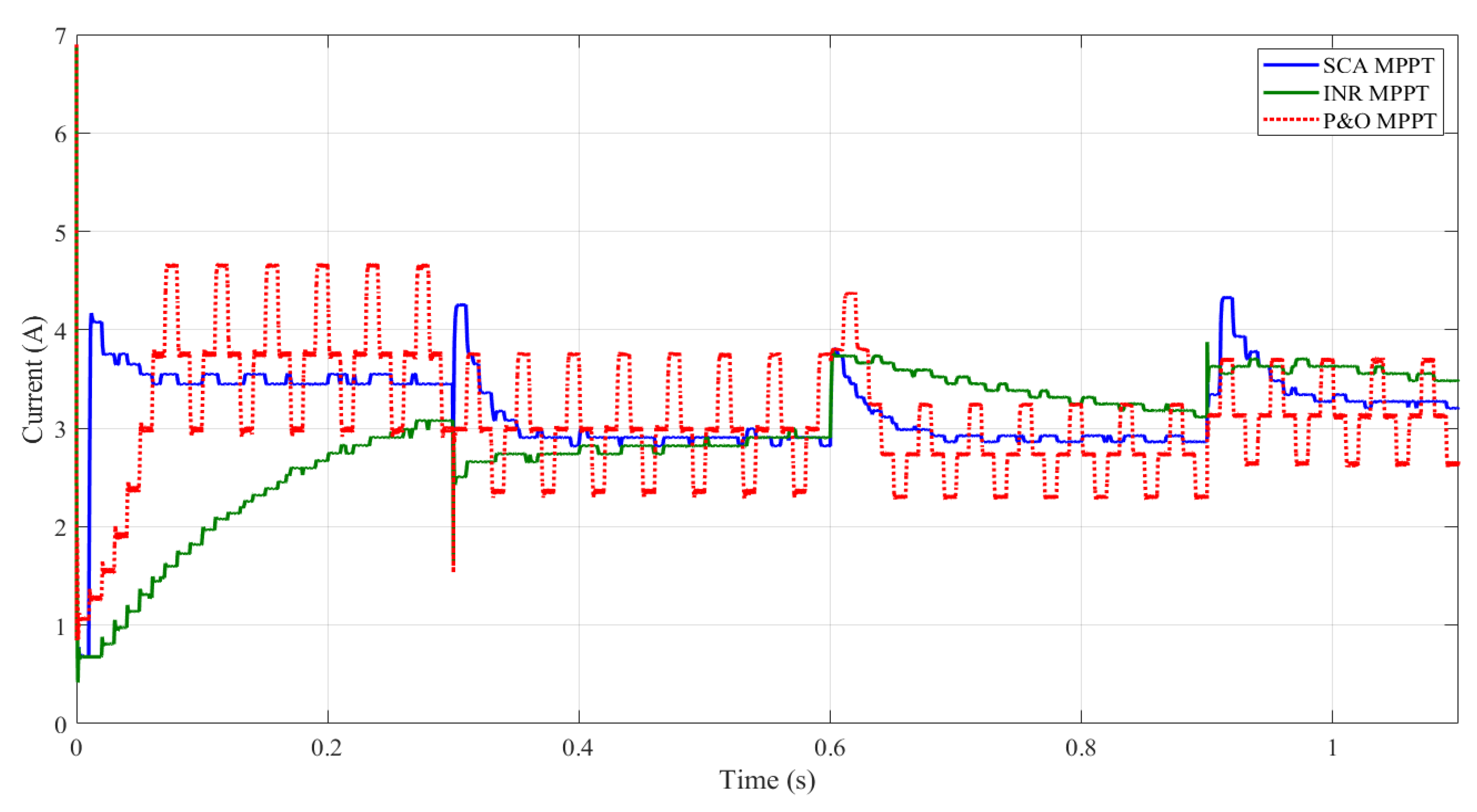 Sustainability 13 11650 g009