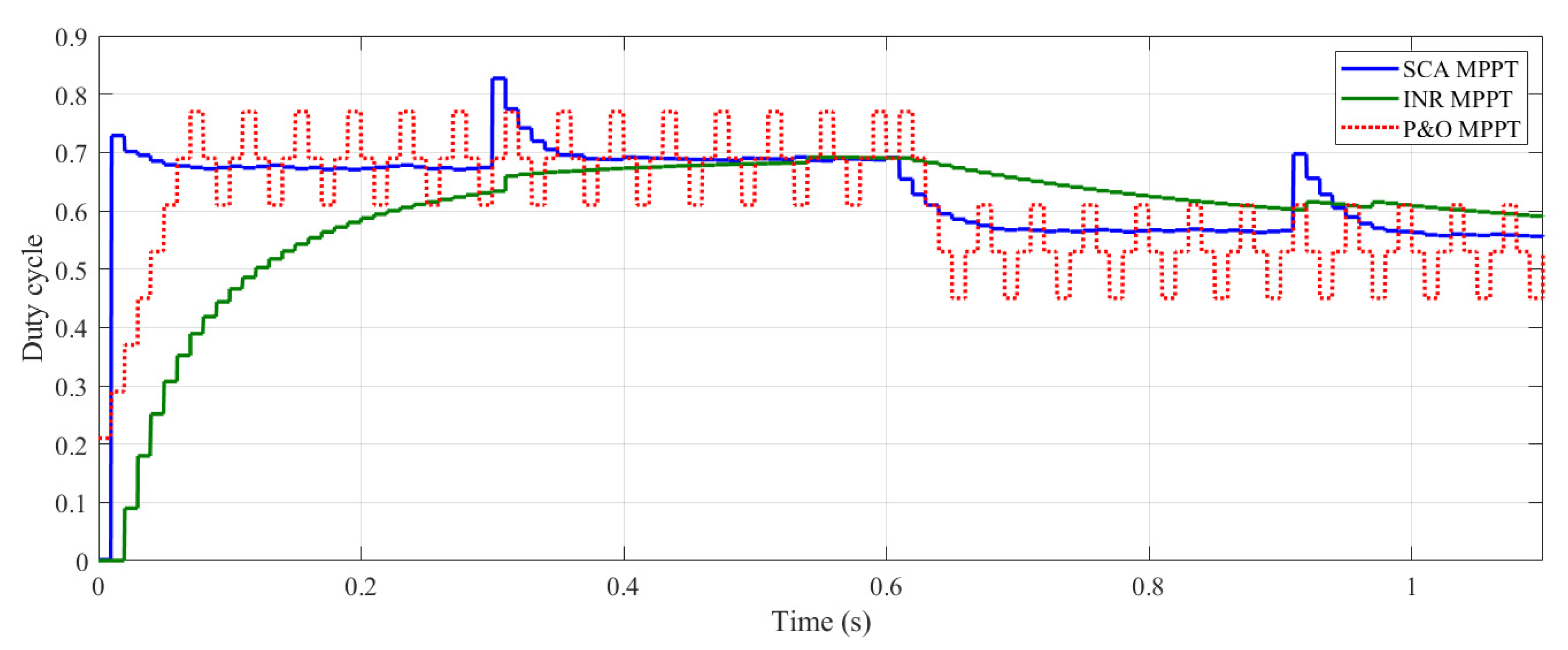 Sustainability 13 11650 g011