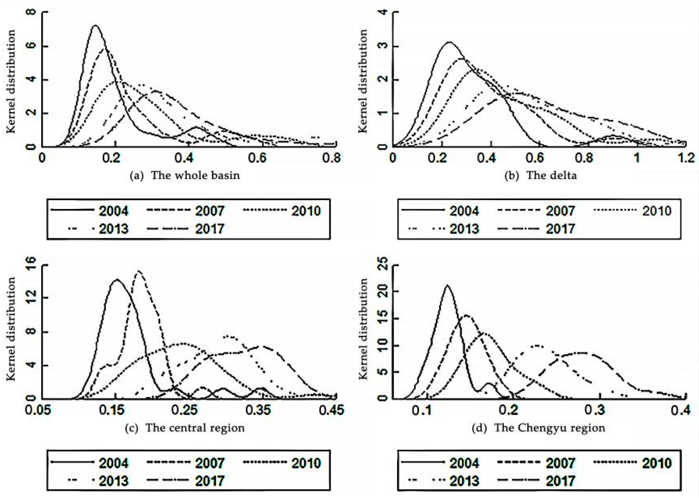 Sustainability 13 11651 g002 550