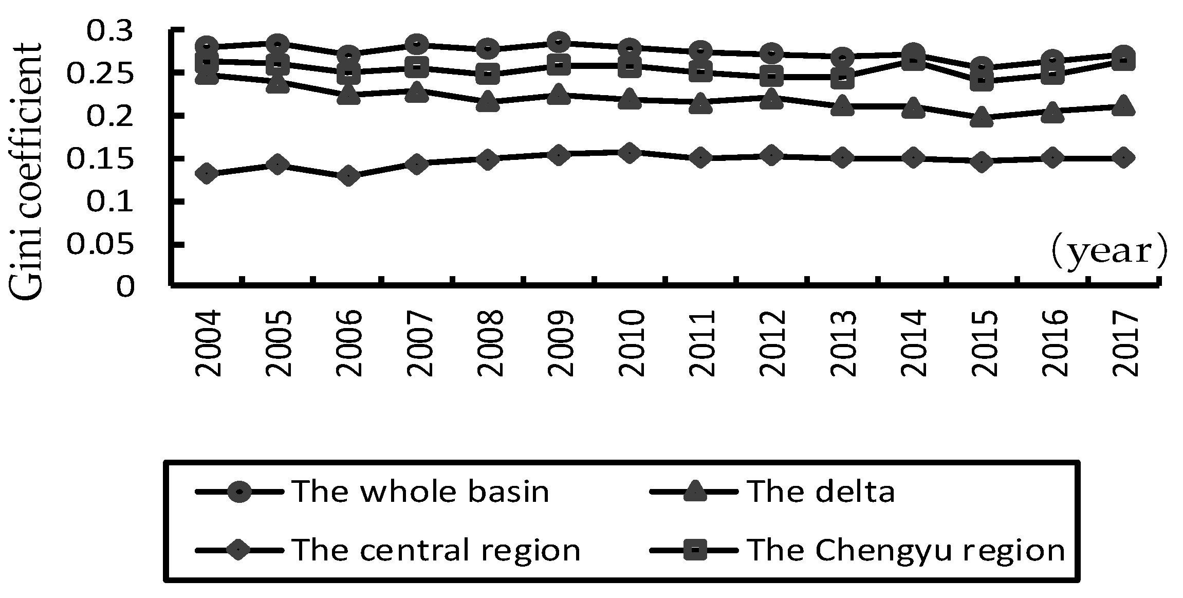 Sustainability 13 11651 g003 550