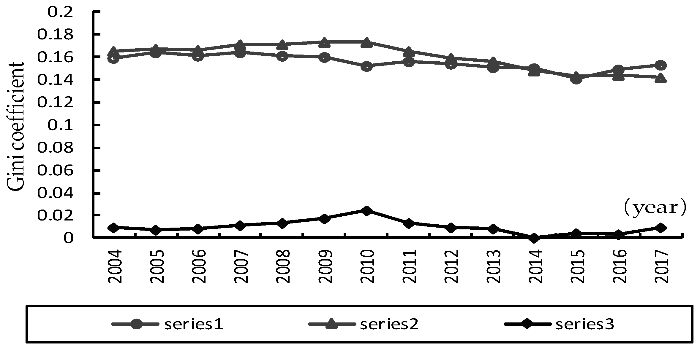 Sustainability 13 11651 g004 550