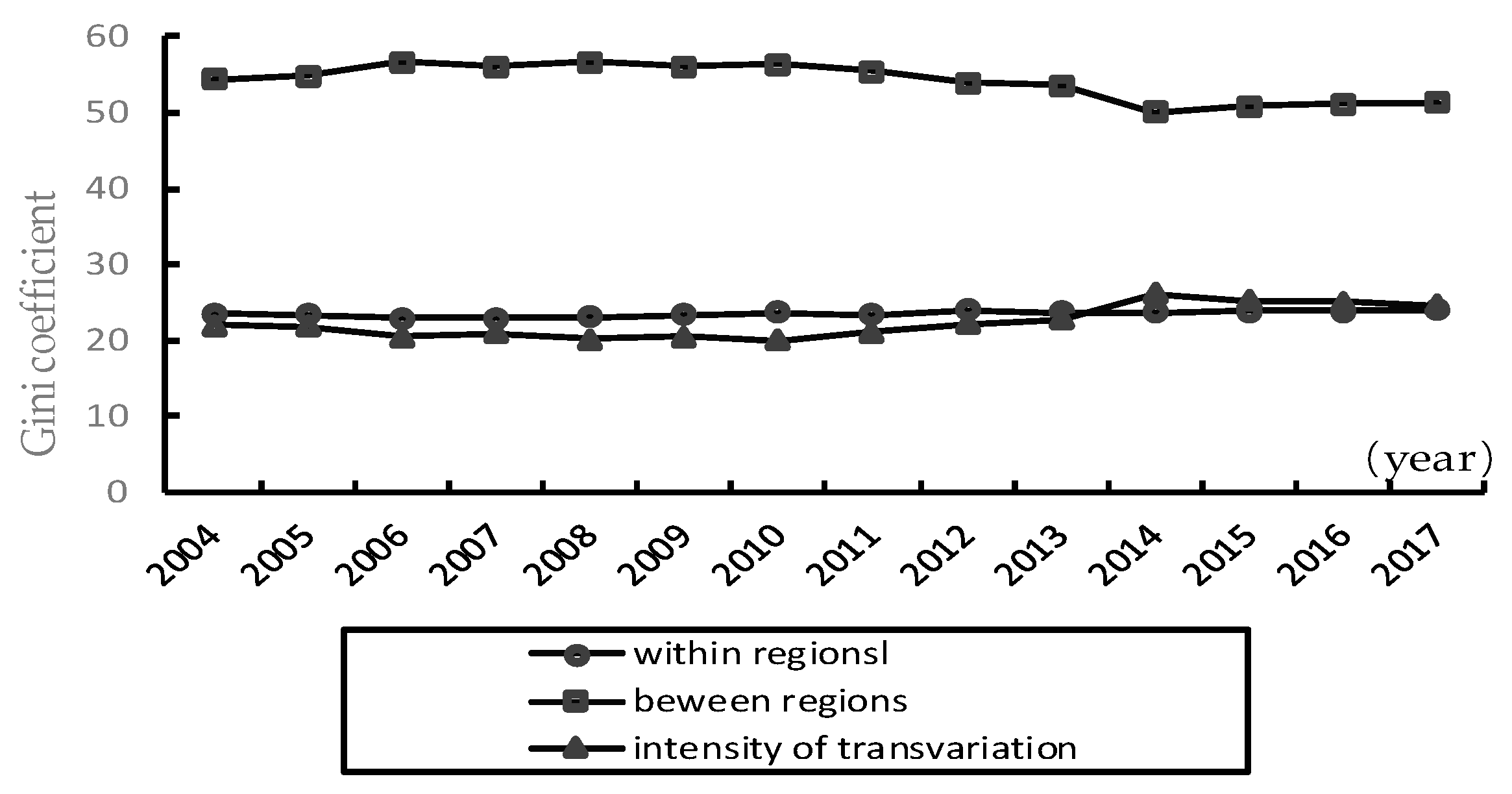 Sustainability 13 11651 g005 550
