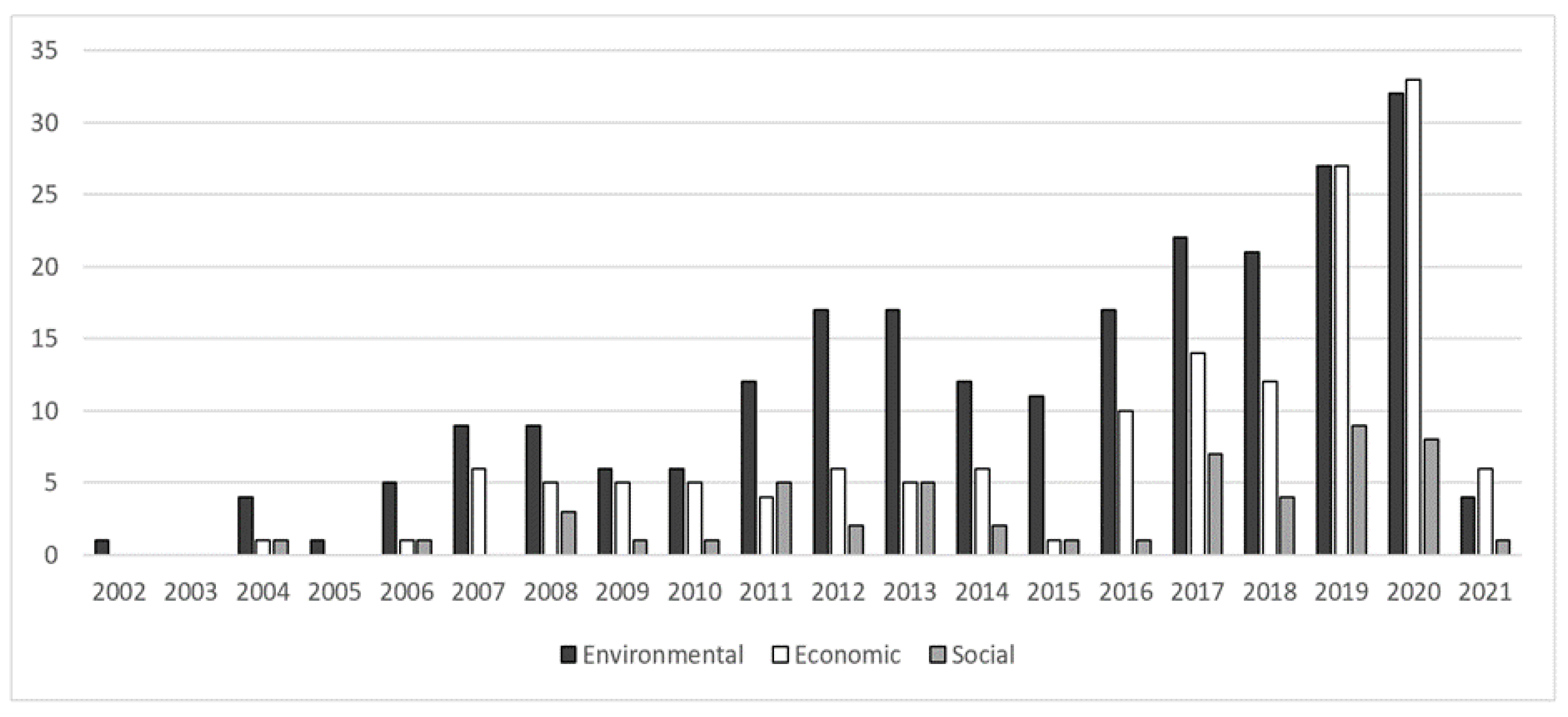 Sustainability 13 11652 g003