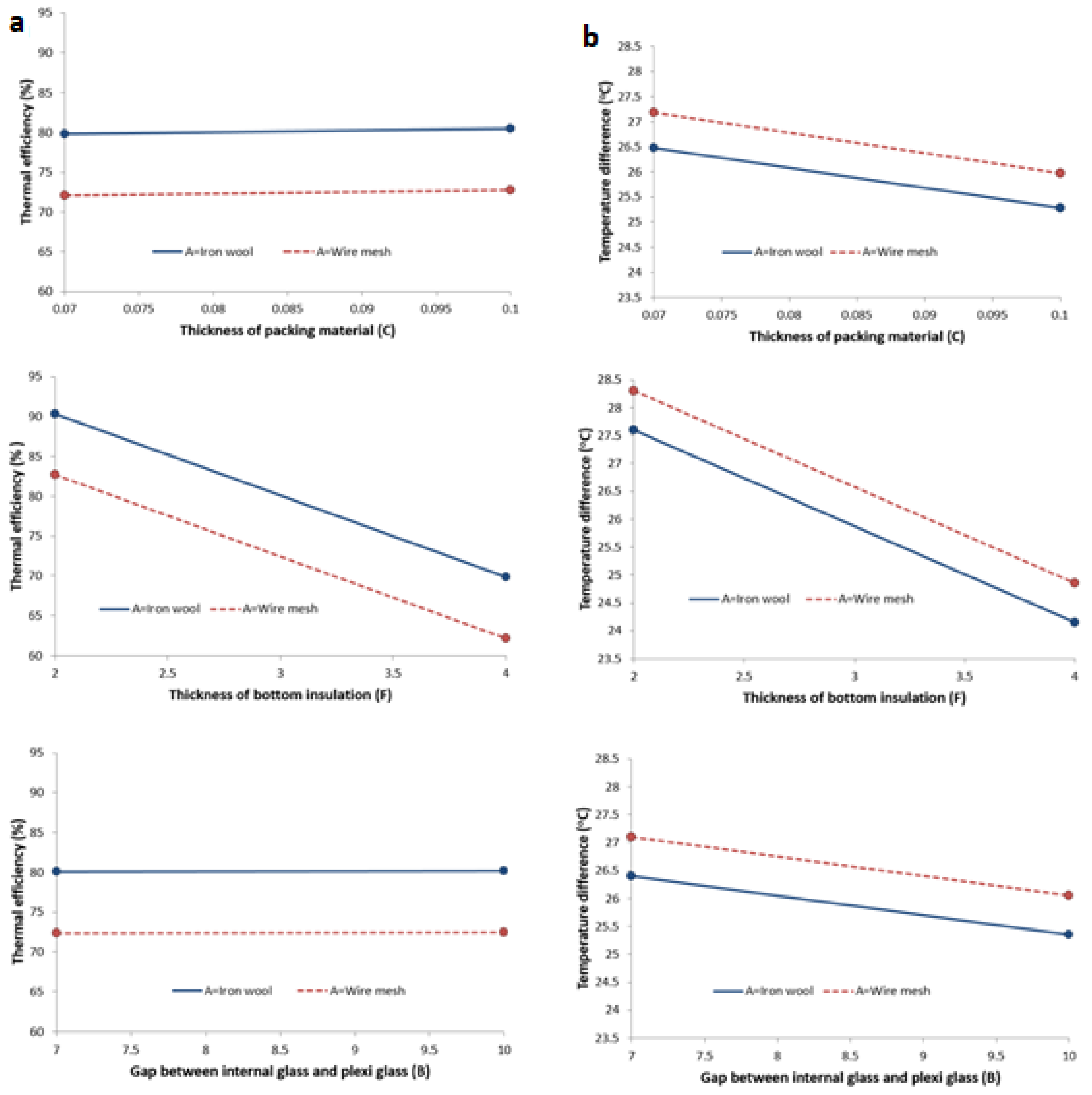 Sustainability 13 11654 g004