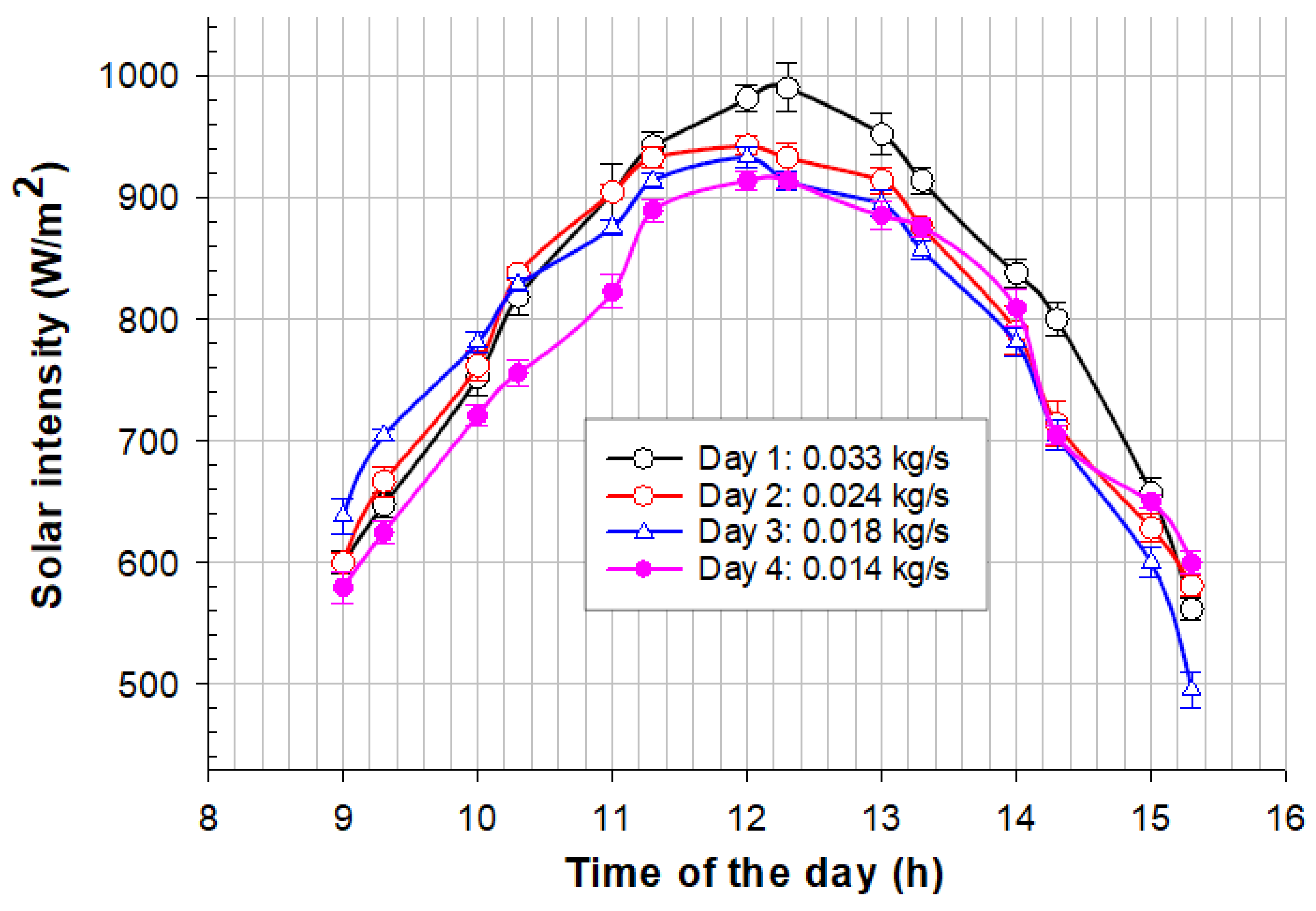 Sustainability 13 11654 g005