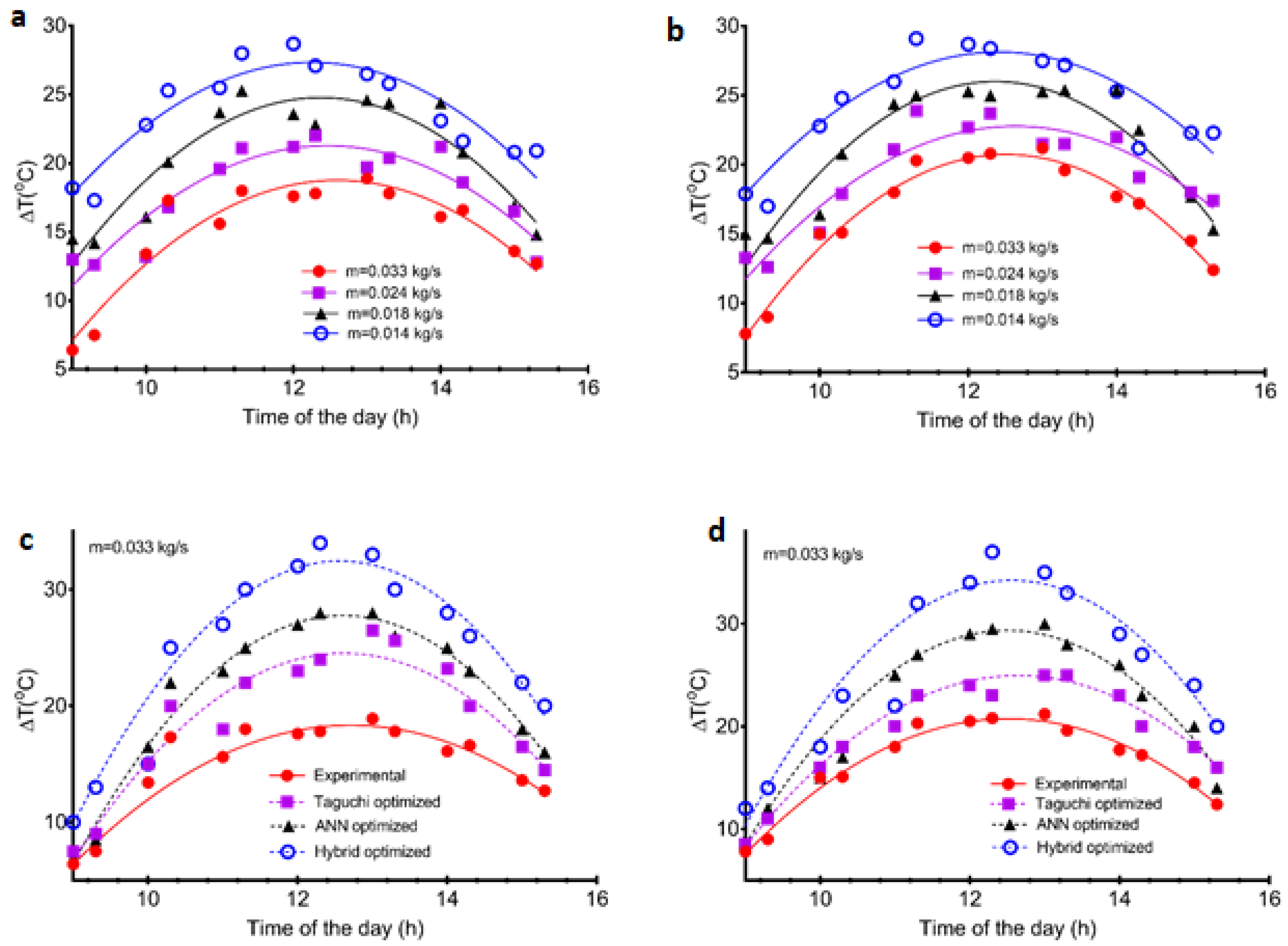 Sustainability 13 11654 g006