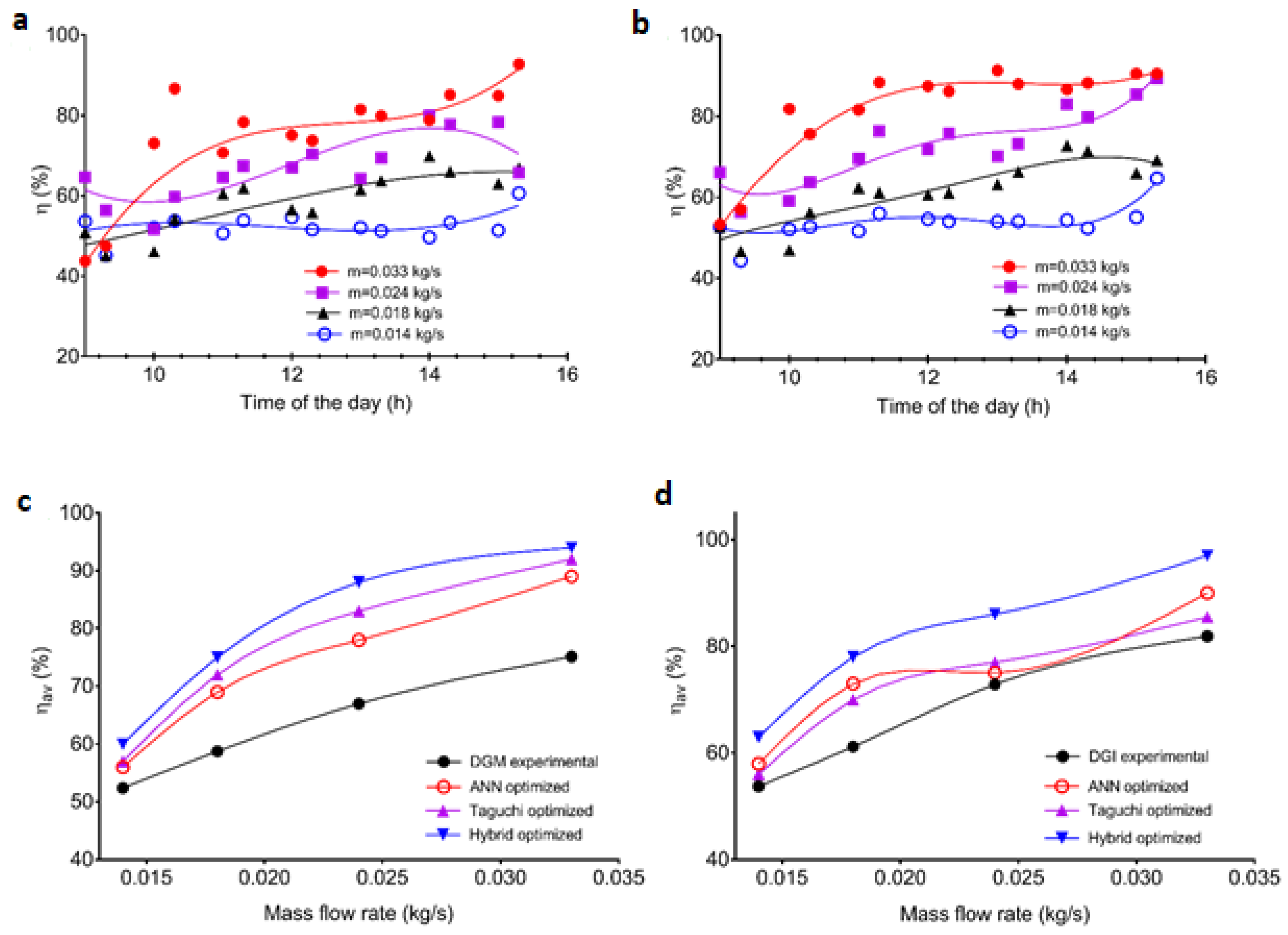 Sustainability 13 11654 g007