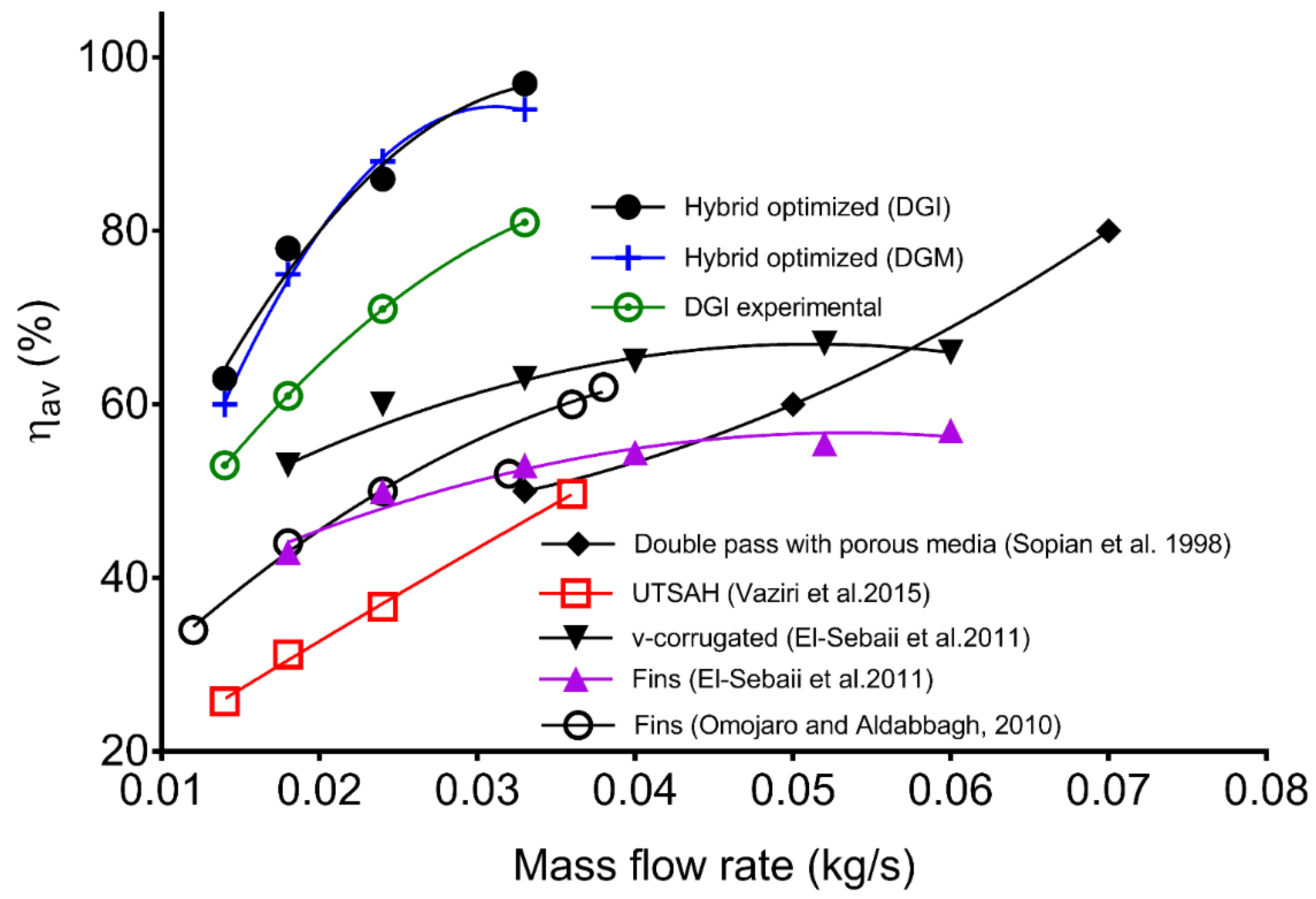 Sustainability 13 11654 g008
