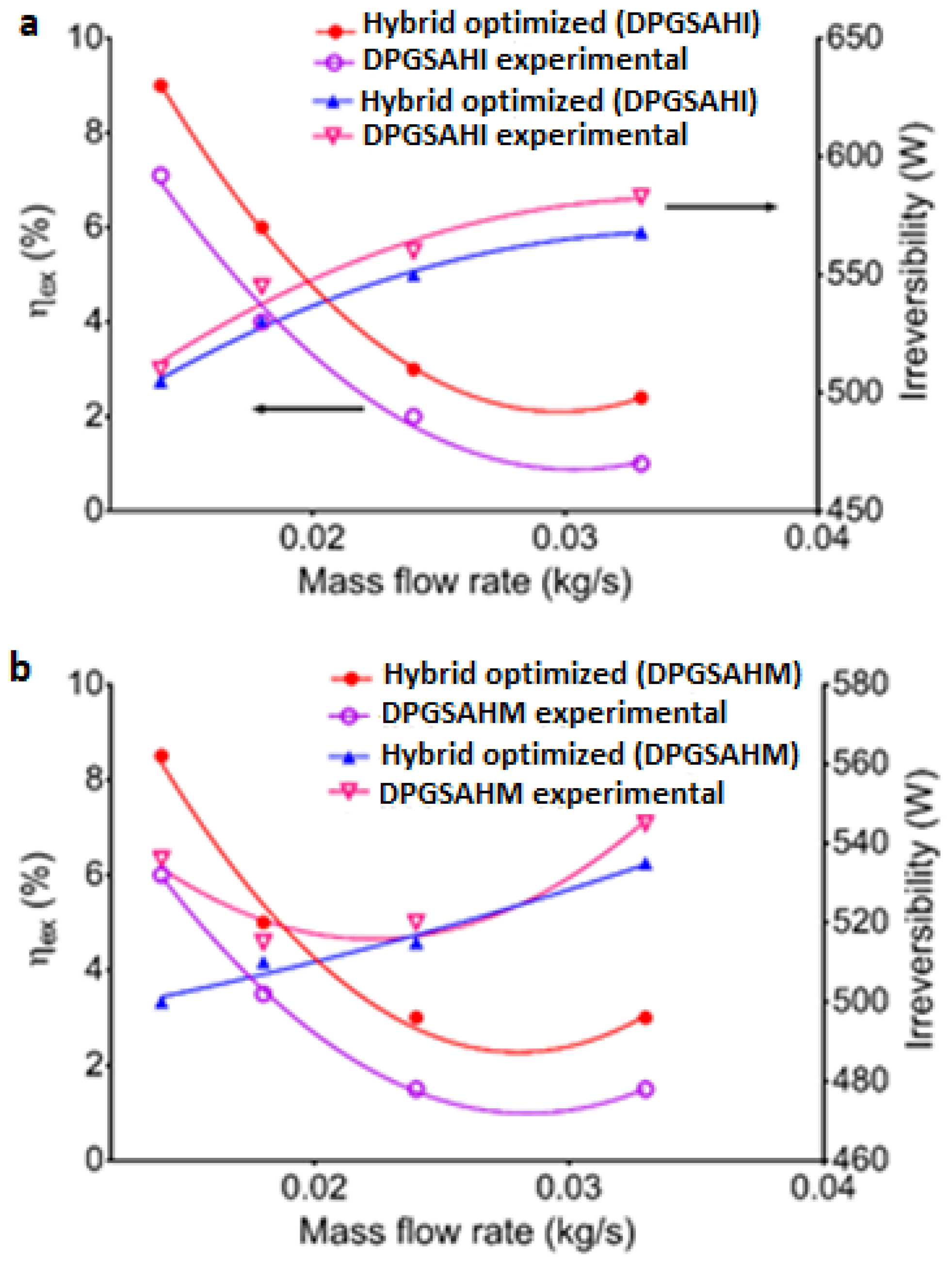 Sustainability 13 11654 g009