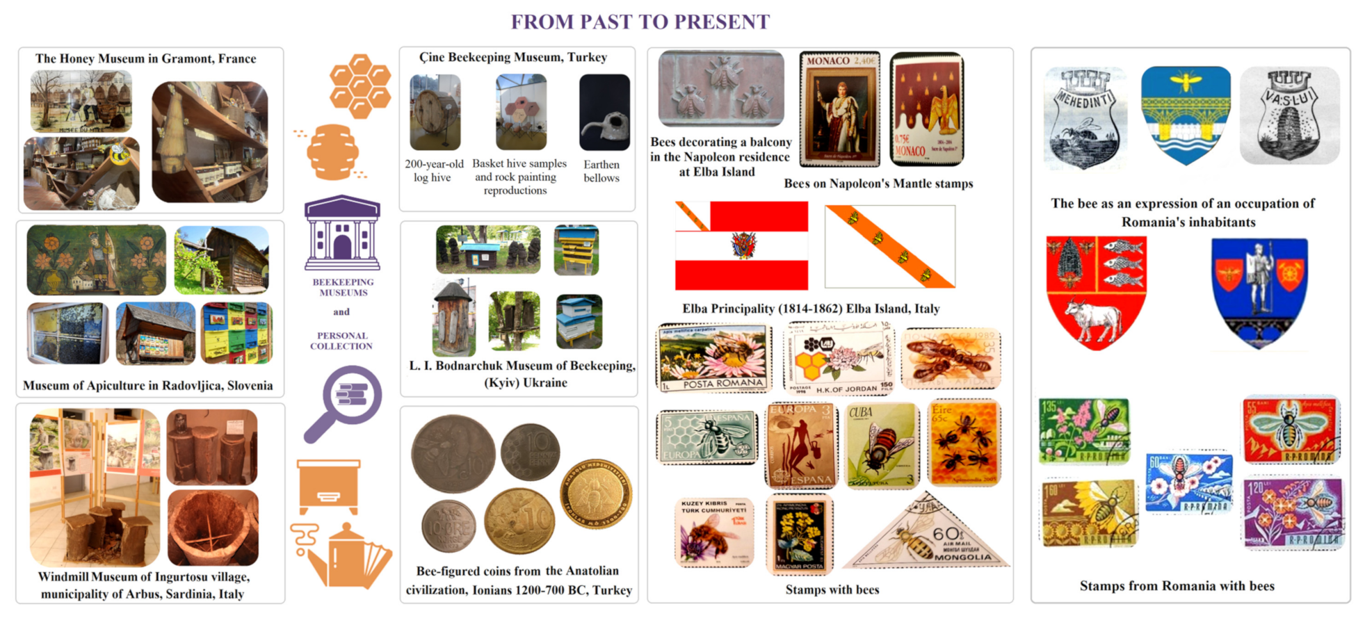 sustainability free full text traces of honeybees api tourism and beekeeping from past to present html